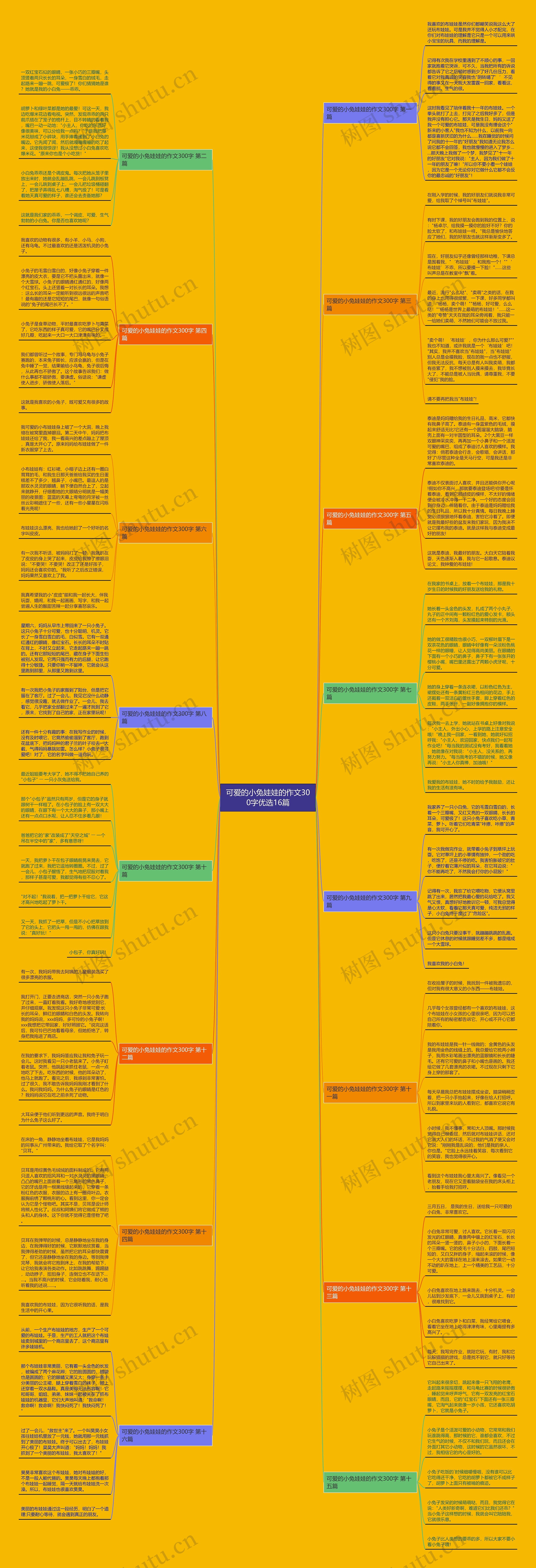 可爱的小兔娃娃的作文300字优选16篇思维导图