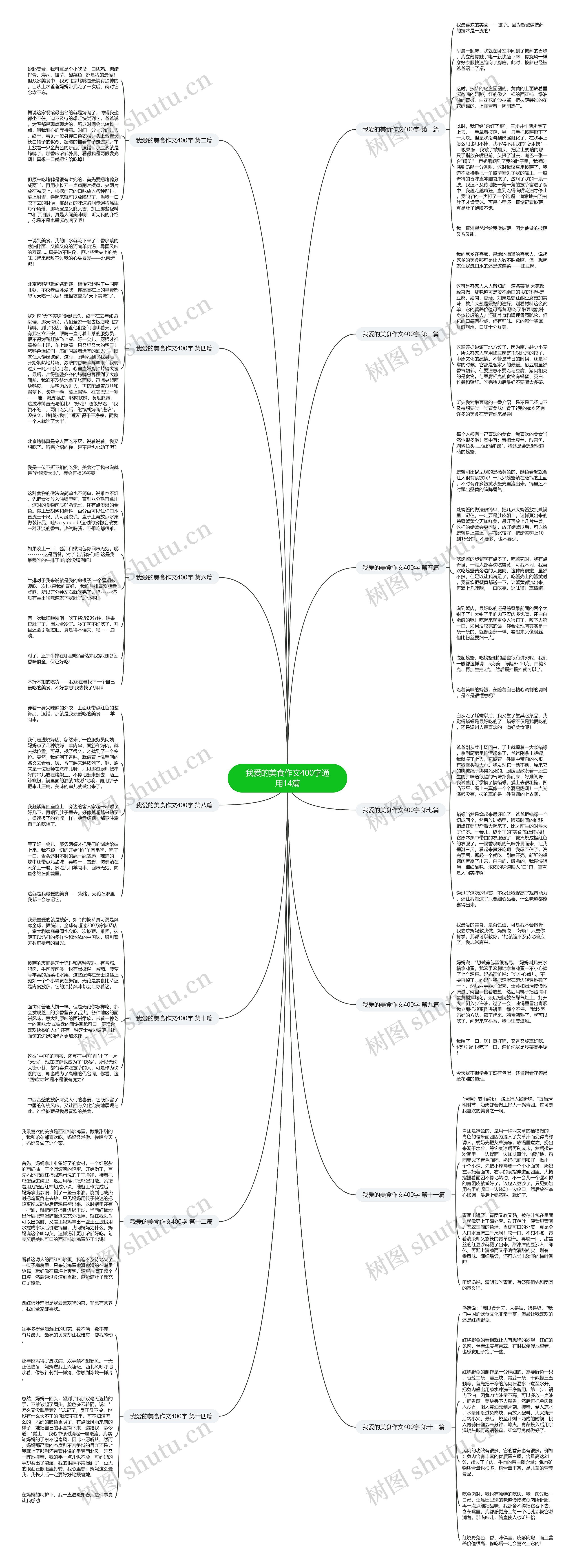 我爱的美食作文400字通用14篇思维导图