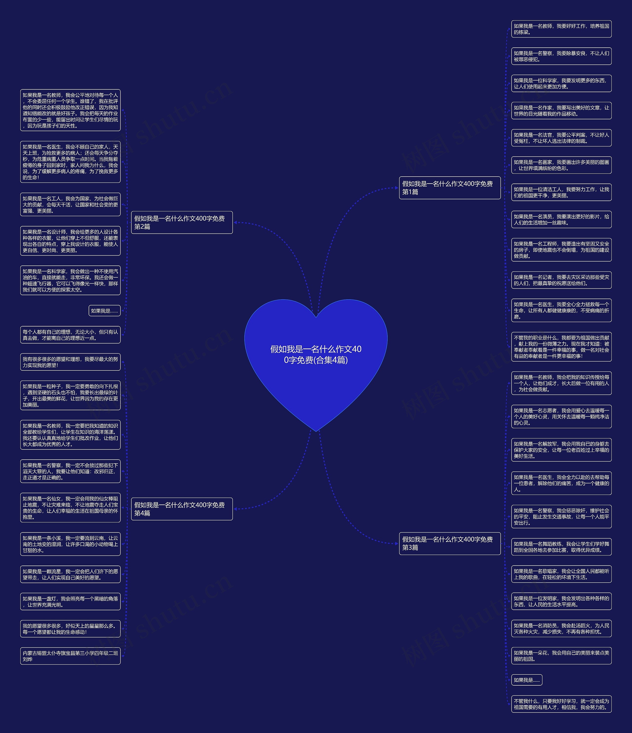 假如我是一名什么作文400字免费(合集4篇)思维导图