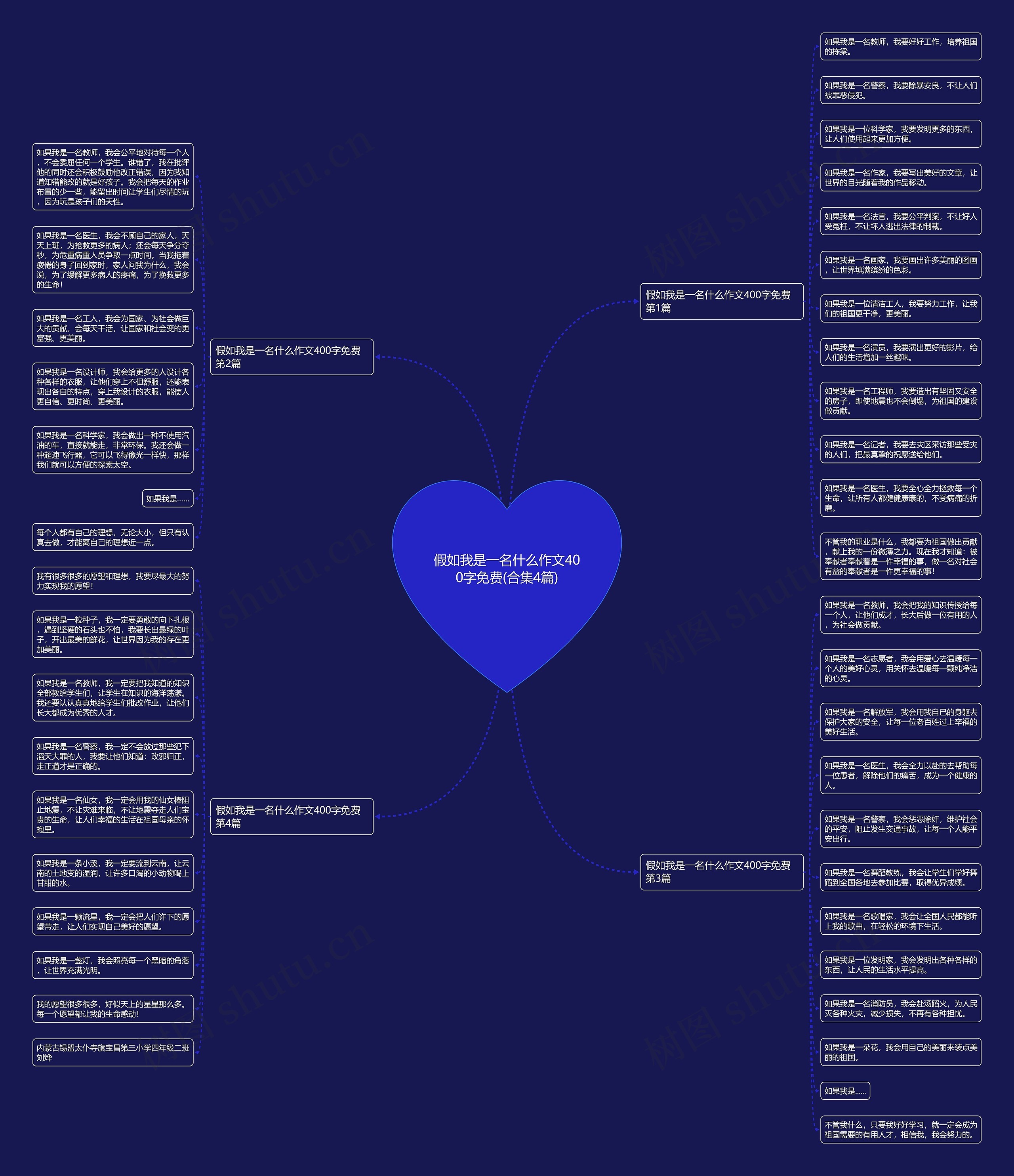 假如我是一名什么作文400字免费(合集4篇) 假如我是一名什么作文400字免费(合集4篇)