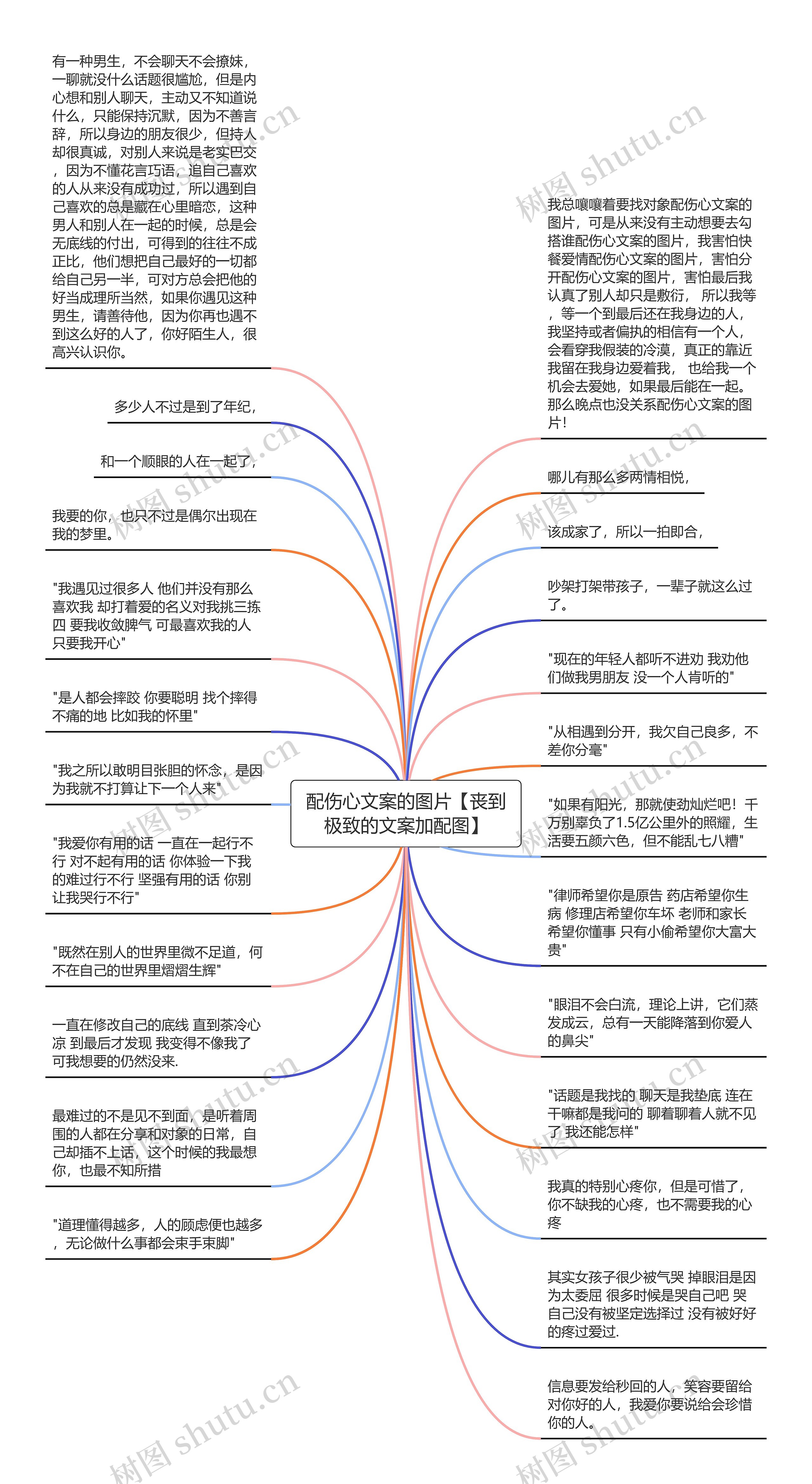 配伤心文案的图片【丧到极致的文案加配图】思维导图