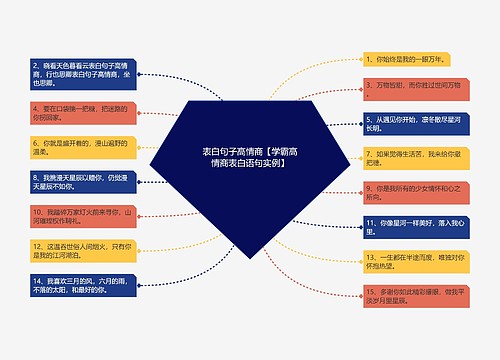 表白句子高情商【学霸高情商表白语句实例】 表白句子高情商【学霸高情商表白语句实例】