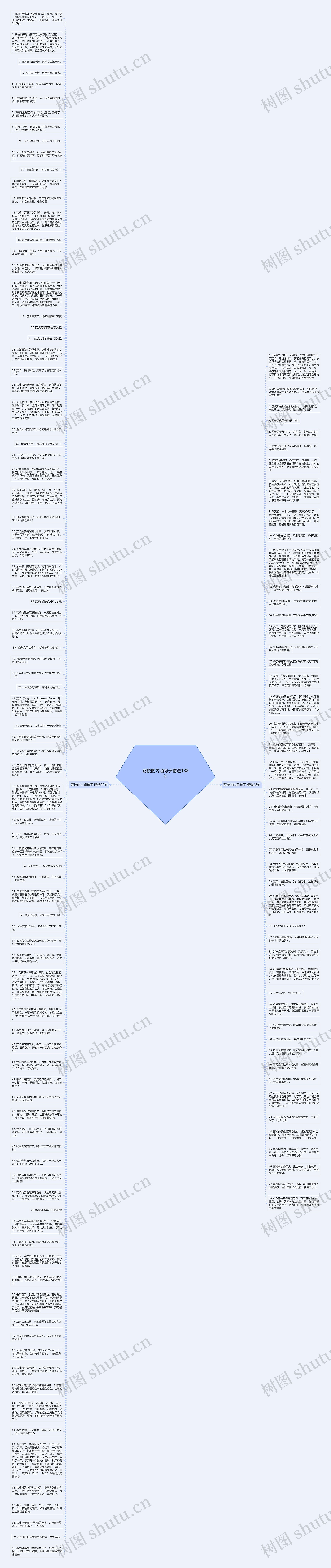 荔枝的内涵句子精选138句思维导图