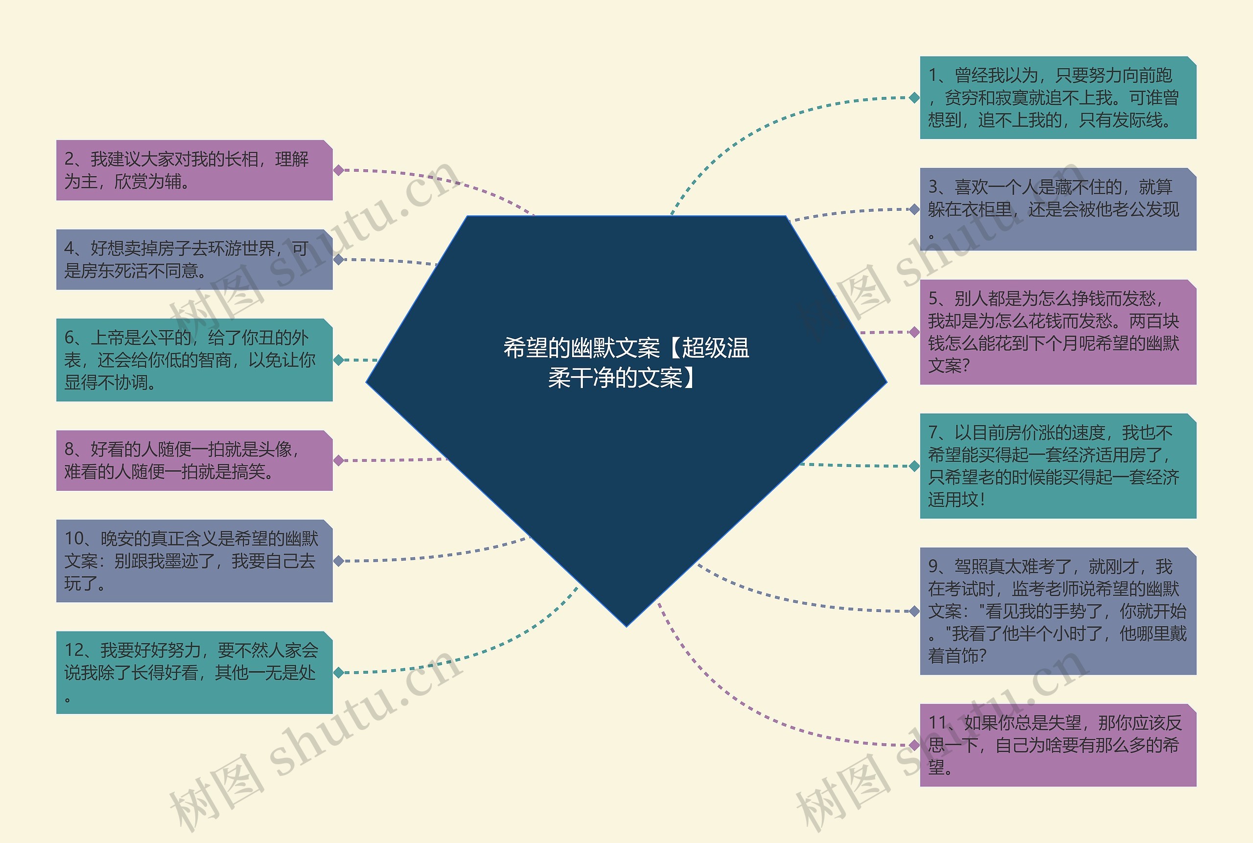 希望的幽默文案【超级温柔干净的文案】思维导图