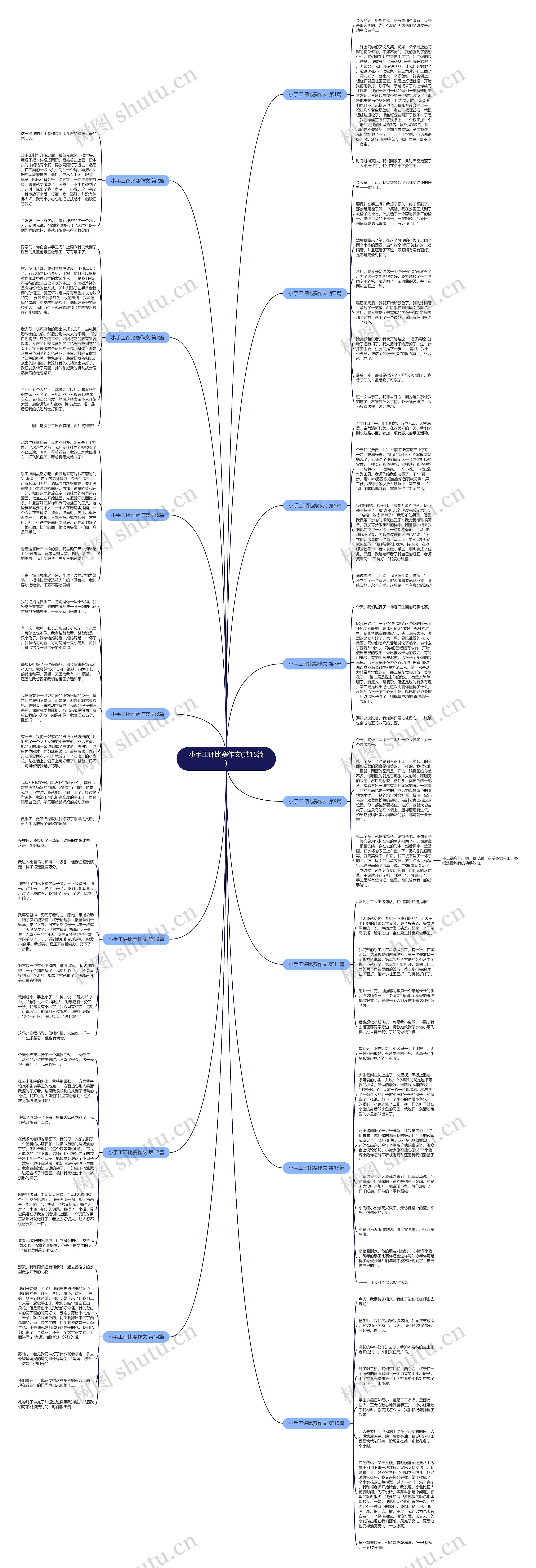 小手工评比赛作文(共15篇)思维导图