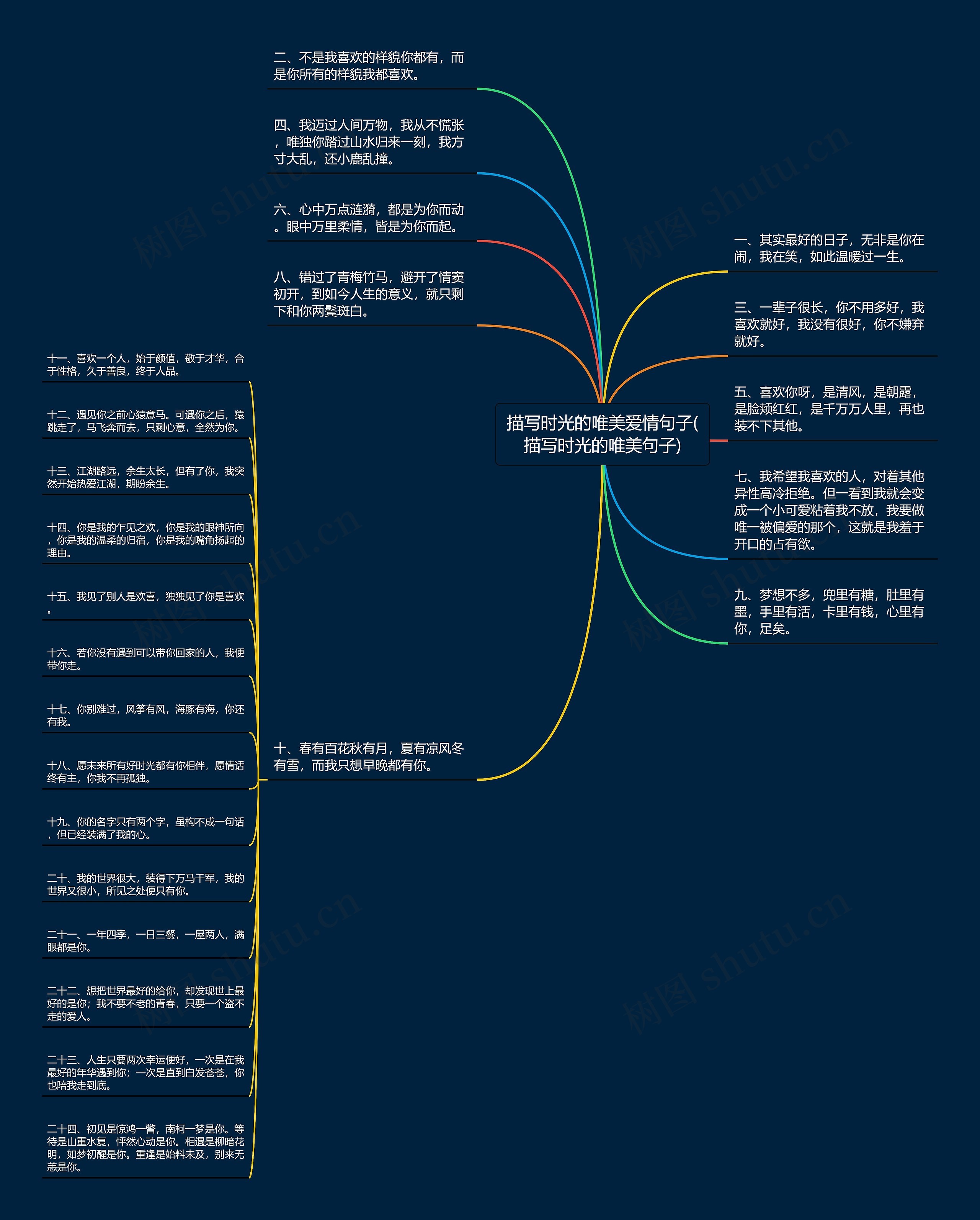 描写时光的唯美爱情句子(描写时光的唯美句子) 描写时光的唯美爱情句子(描写时光的唯美句子)