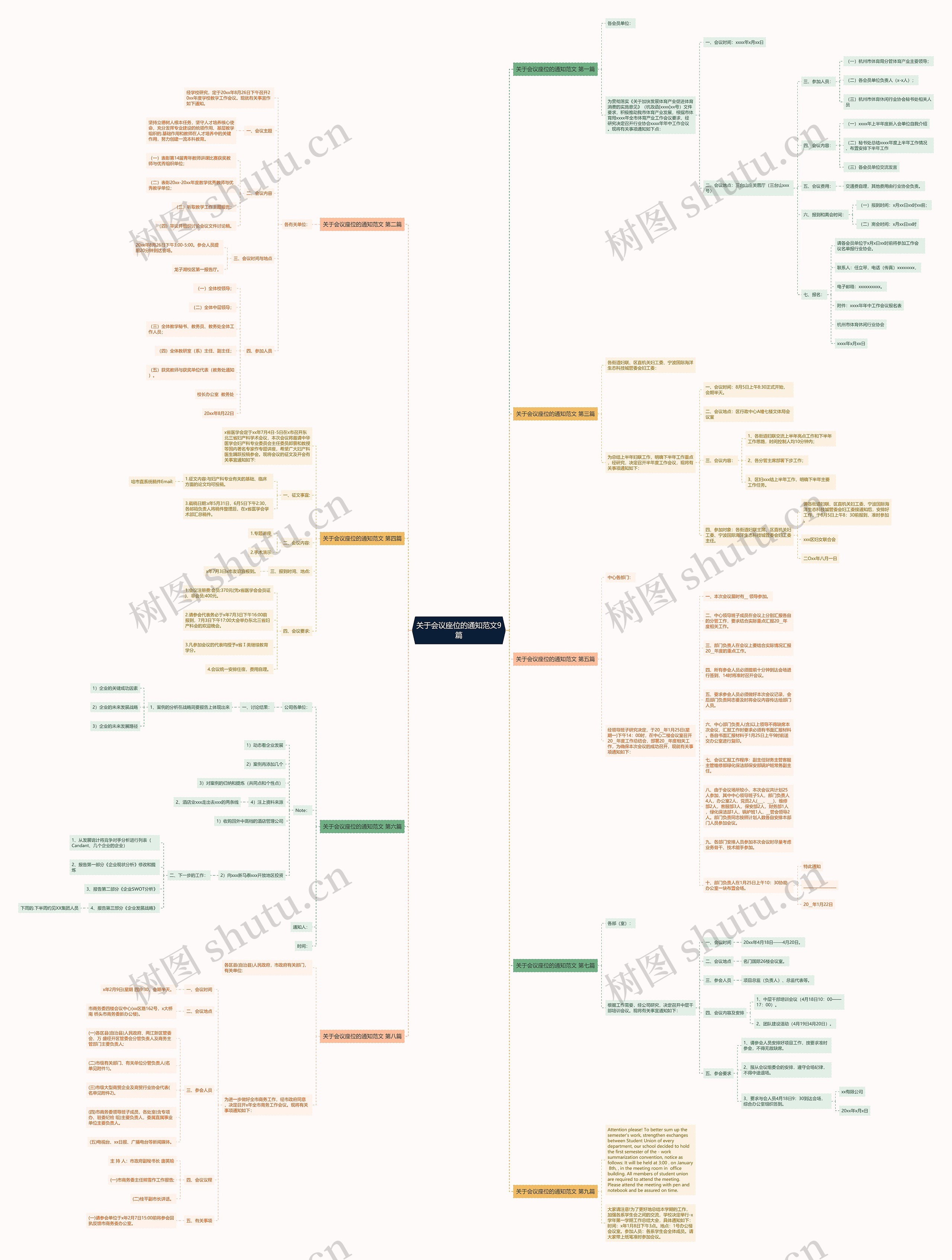 关于会议座位的通知范文9篇思维导图