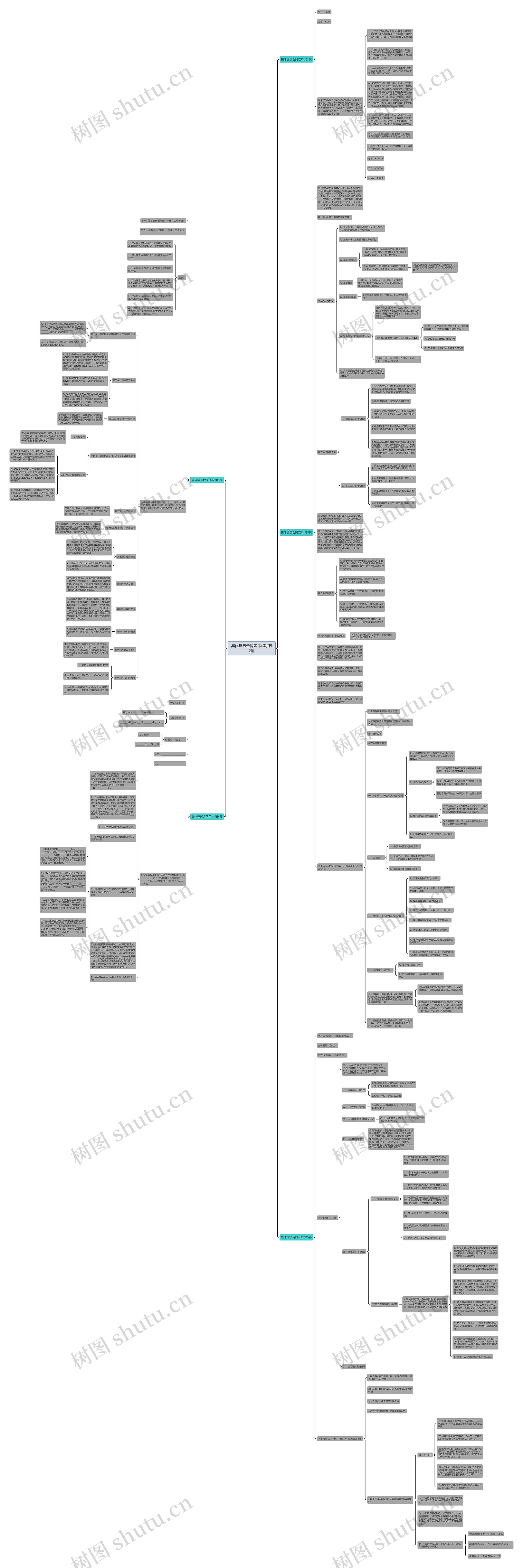 集体建筑合同范本(实用5篇)思维导图