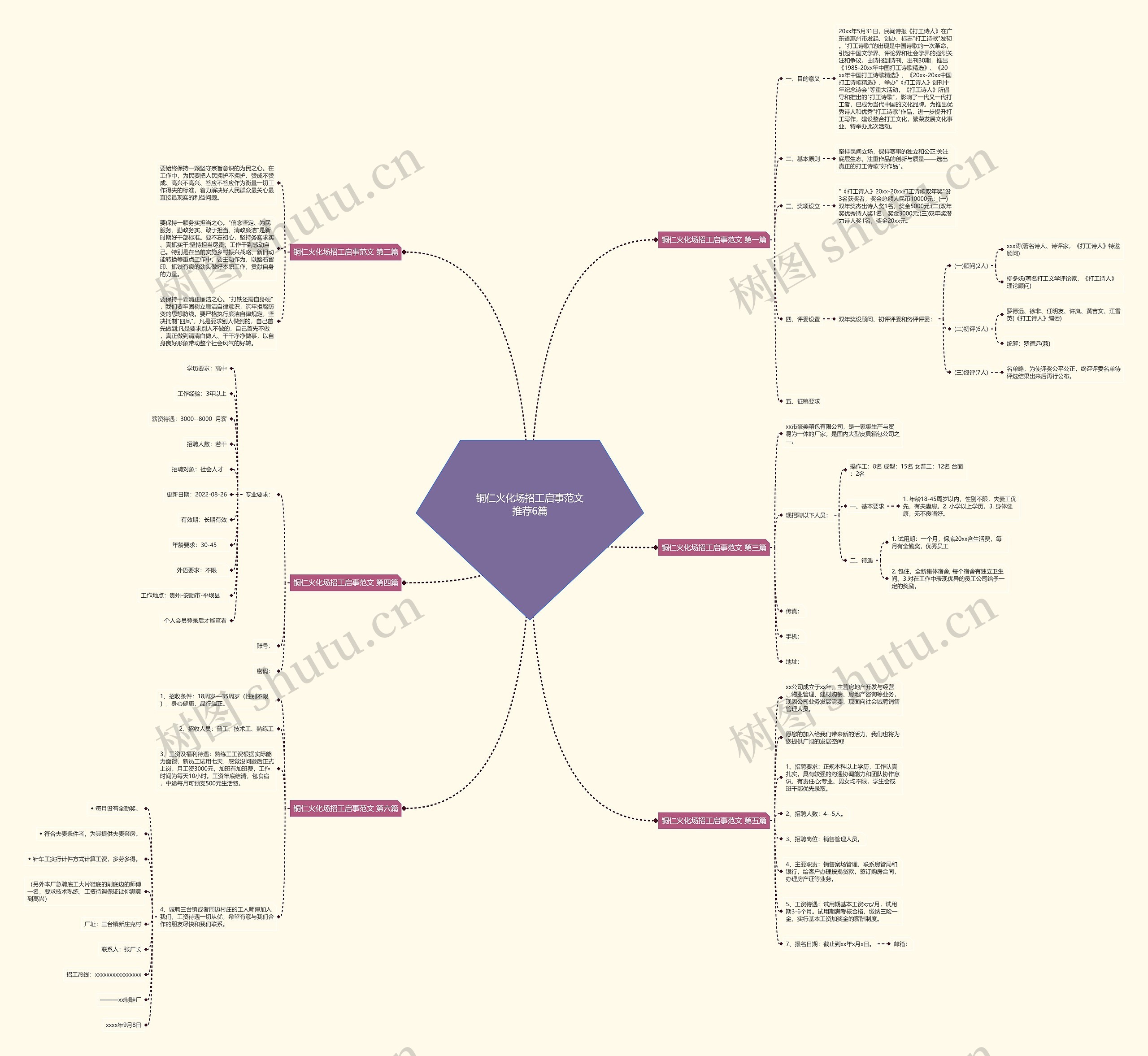 铜仁火化场招工启事范文推荐6篇思维导图