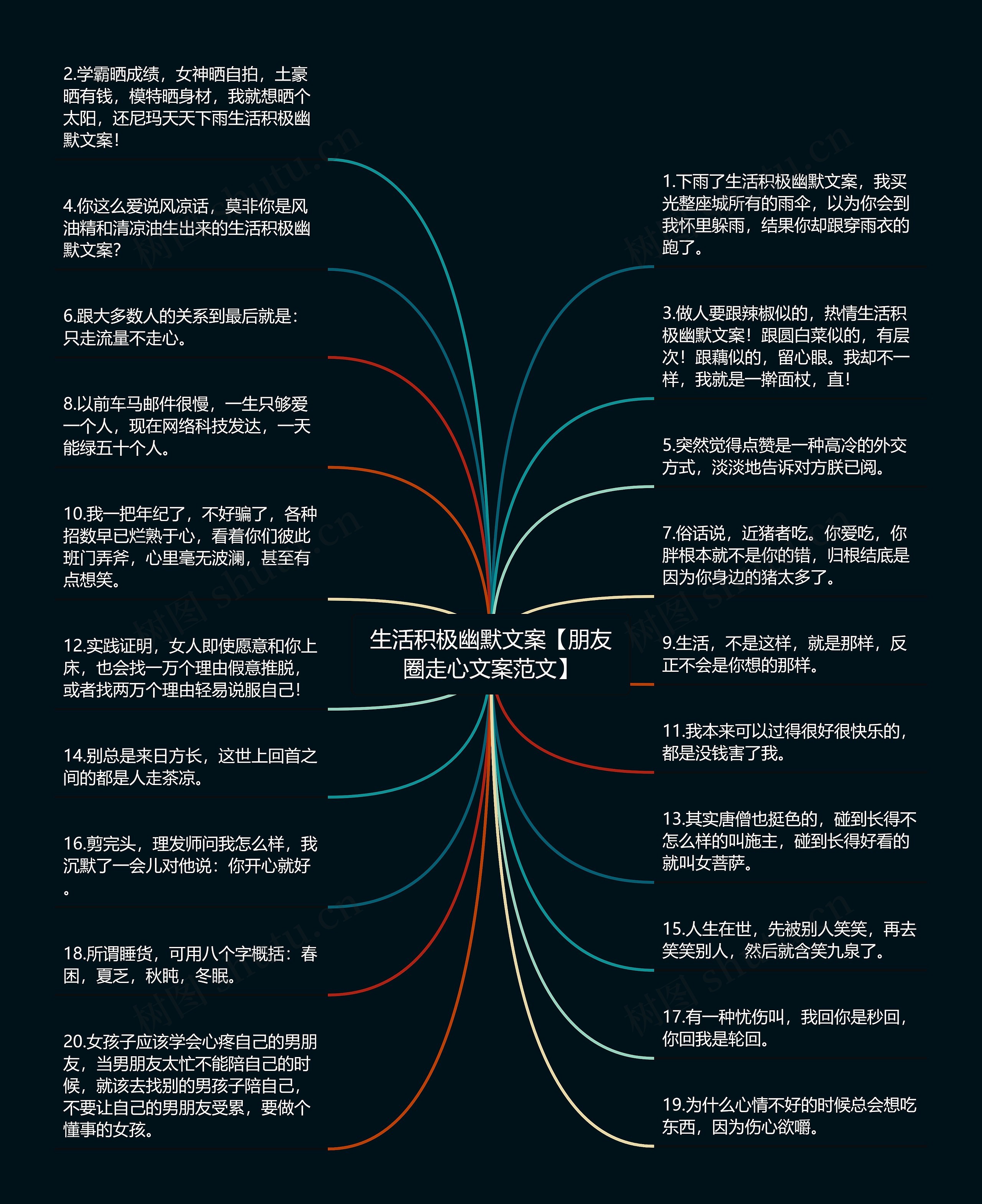 生活积极幽默文案【朋友圈走心文案范文】思维导图