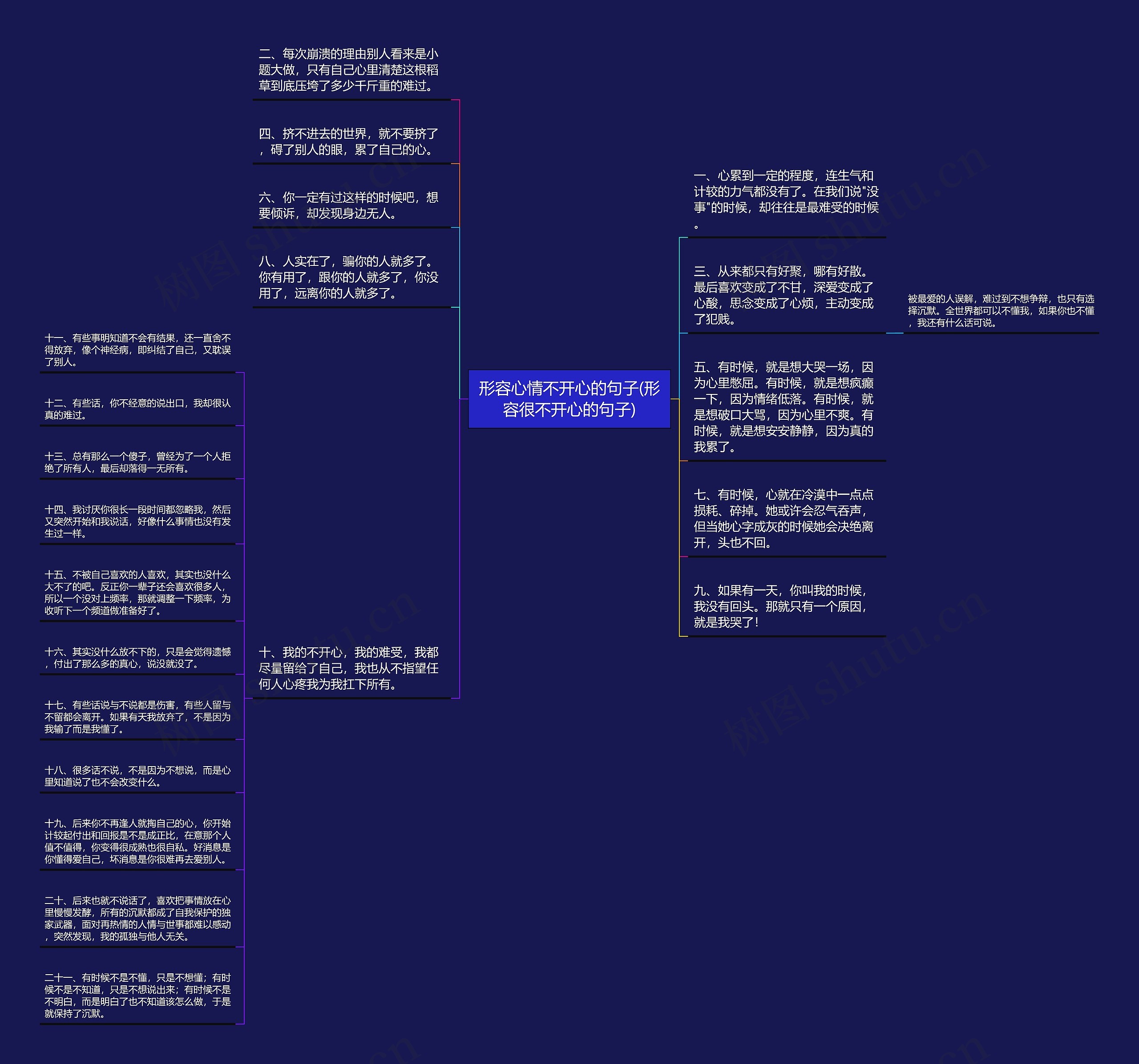 形容心情不开心的句子(形容很不开心的句子)思维导图