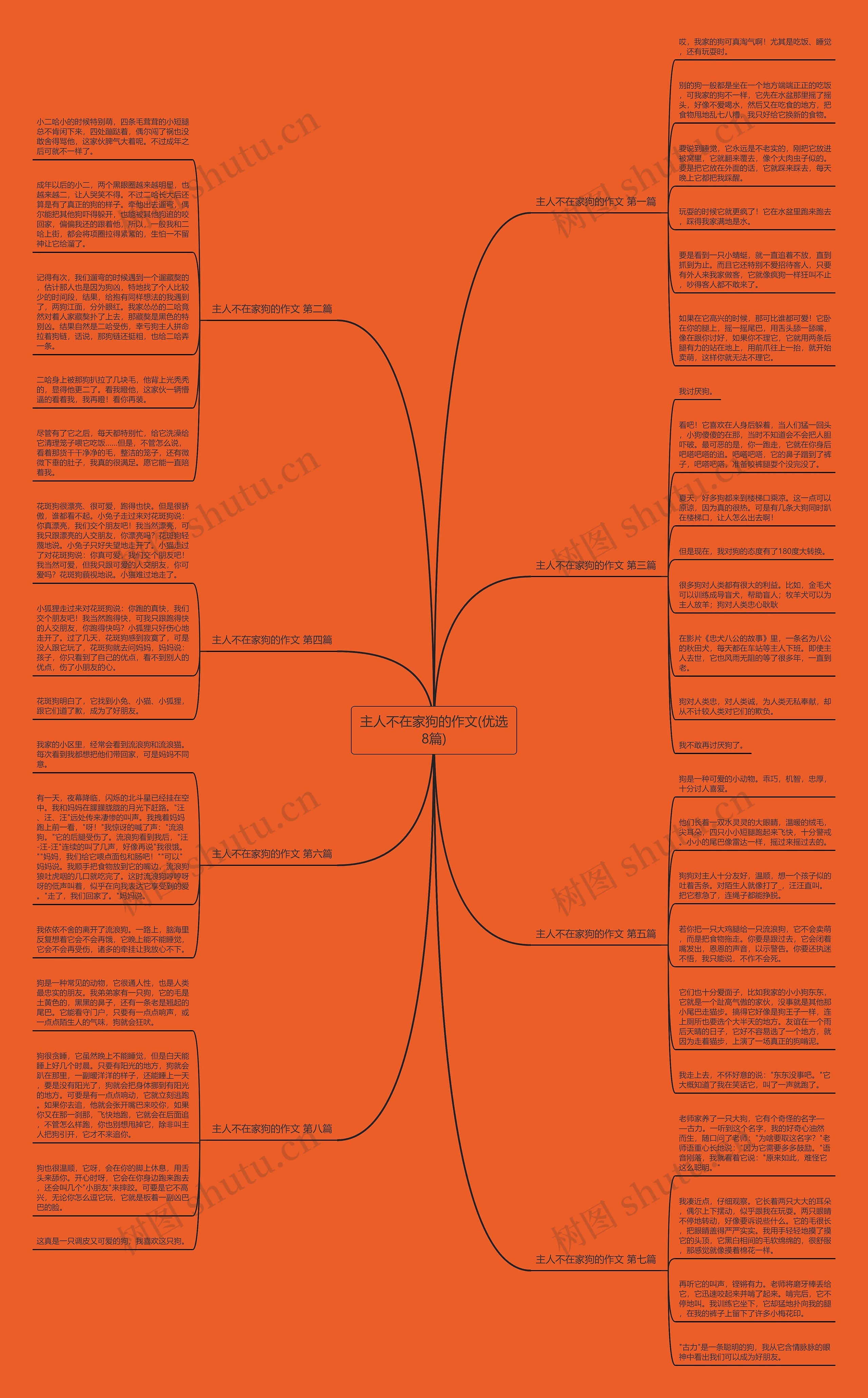 主人不在家狗的作文(优选8篇)思维导图