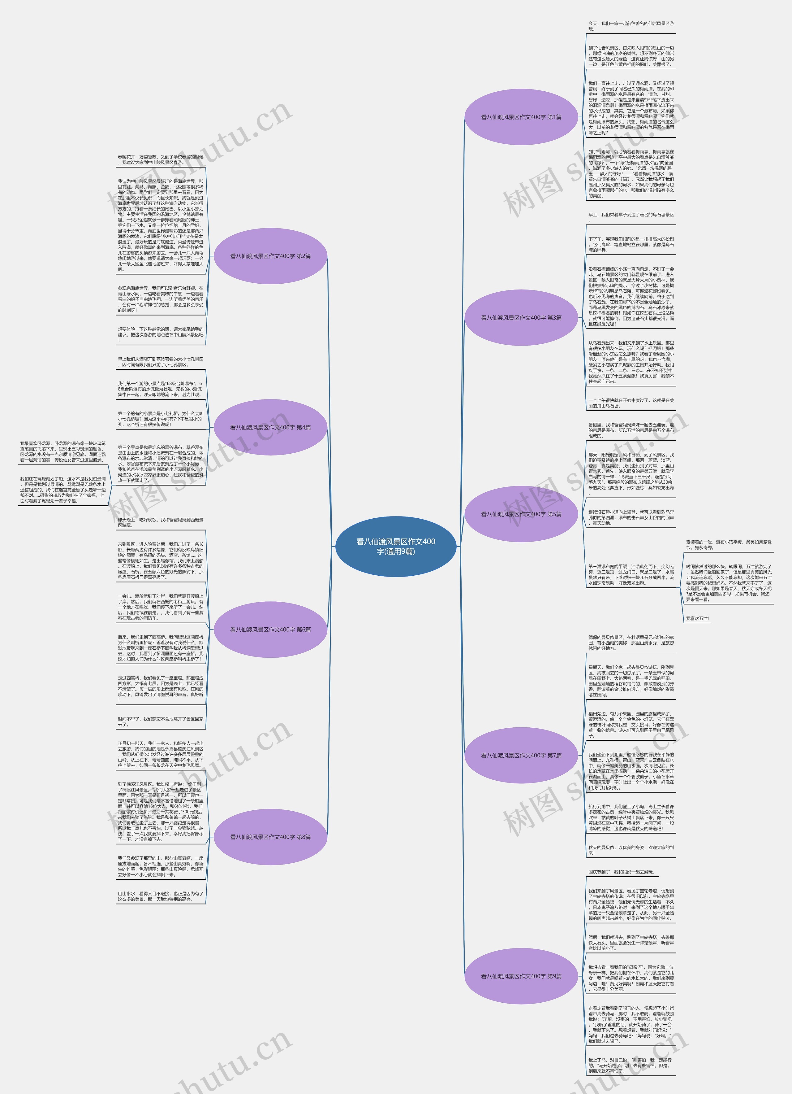 看八仙渡风景区作文400字(通用9篇)思维导图