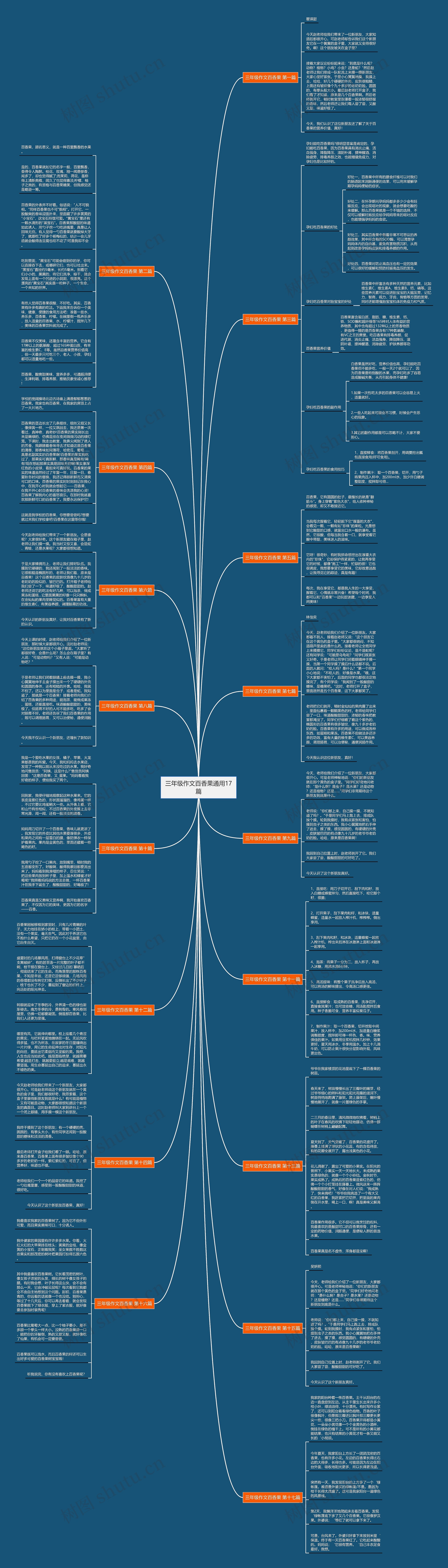 三年级作文百香果通用17篇思维导图