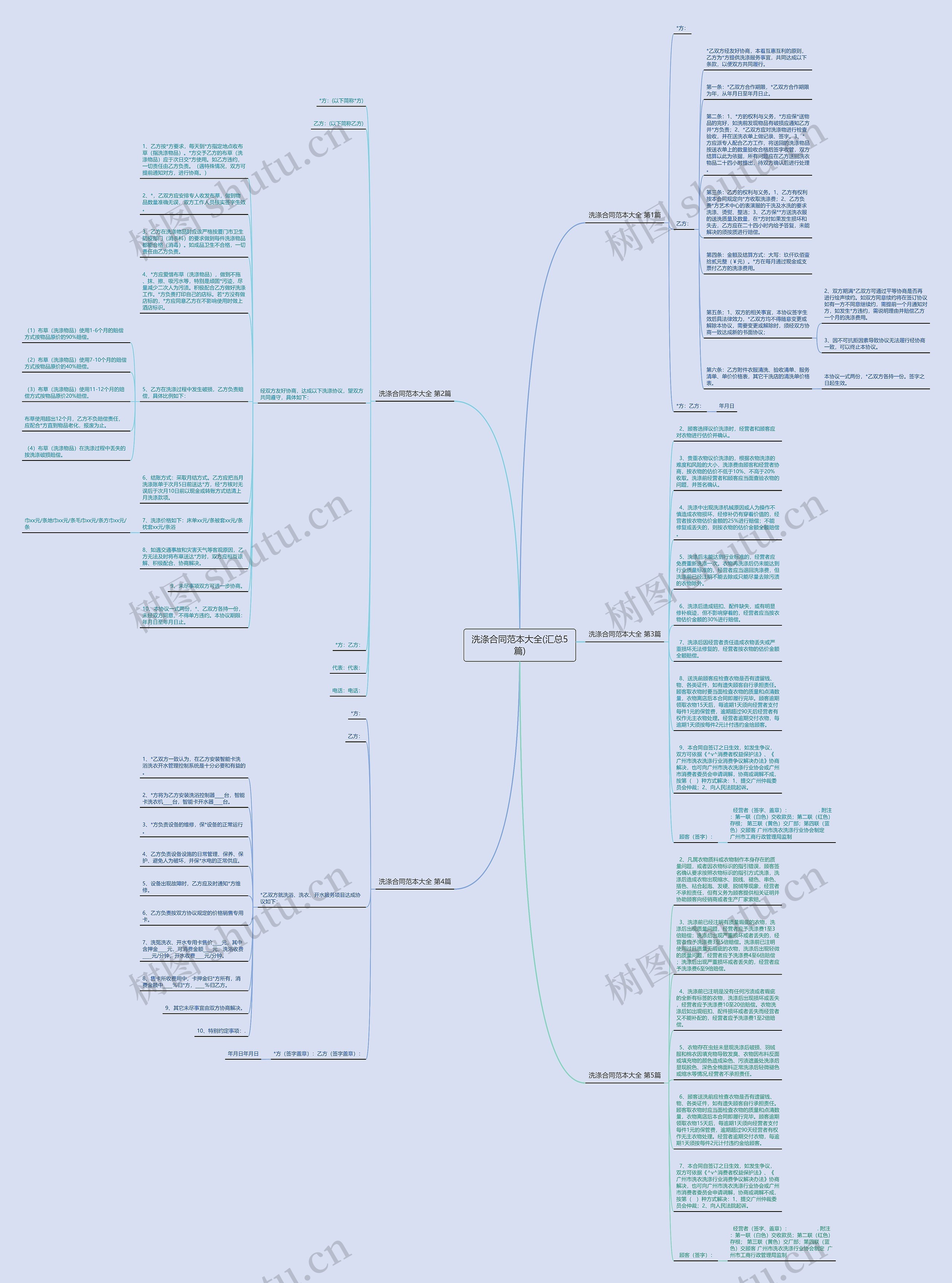 洗涤合同范本大全(汇总5篇)思维导图