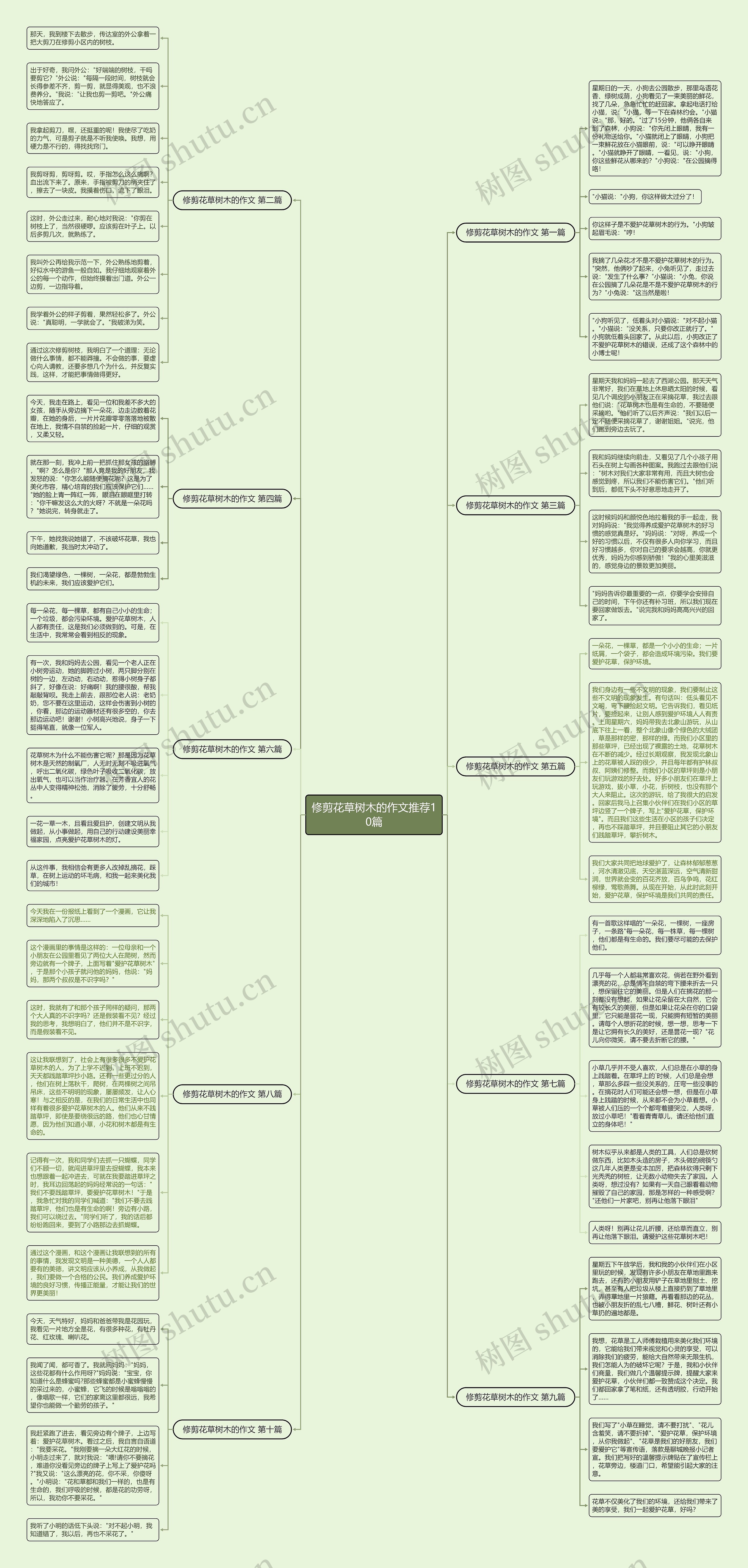 修剪花草树木的作文推荐10篇思维导图