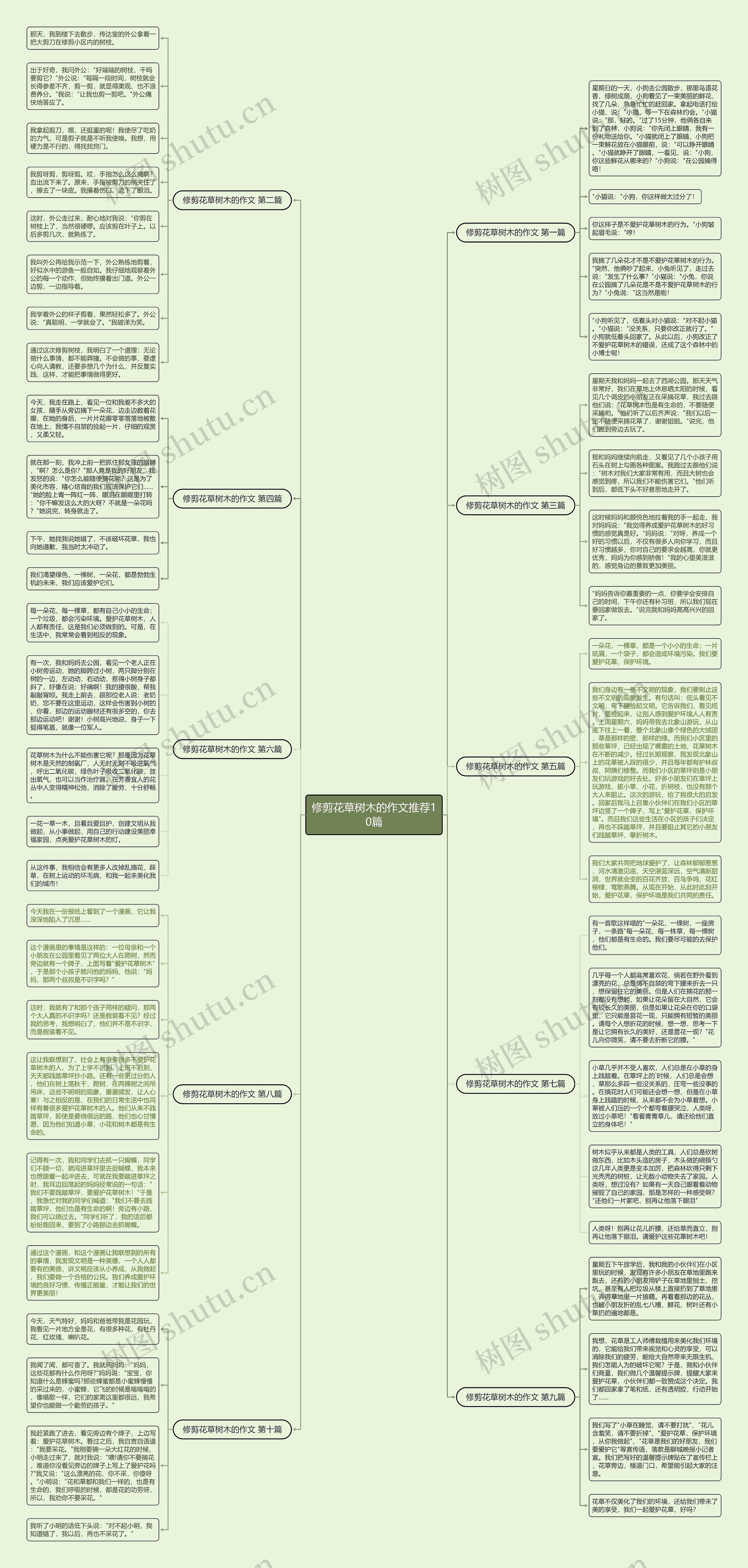 修剪花草树木的作文推荐10篇 修剪花草树木的作文推荐10篇