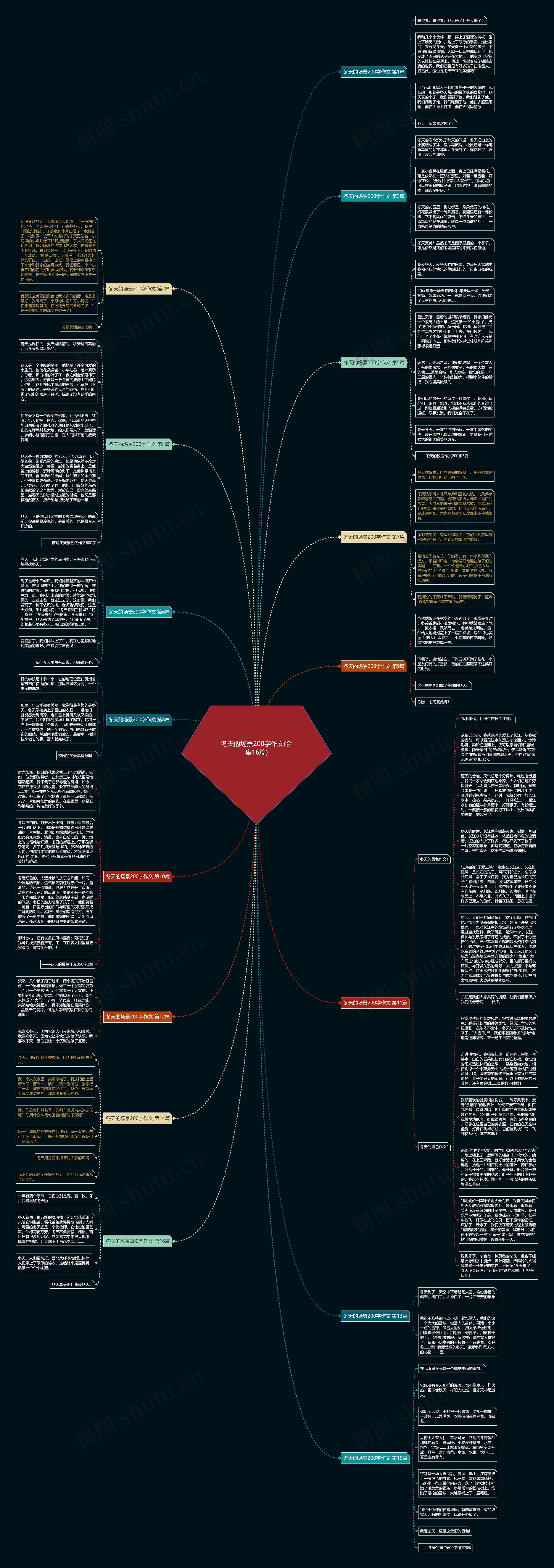 冬天的场景200字作文(合集16篇)思维导图
