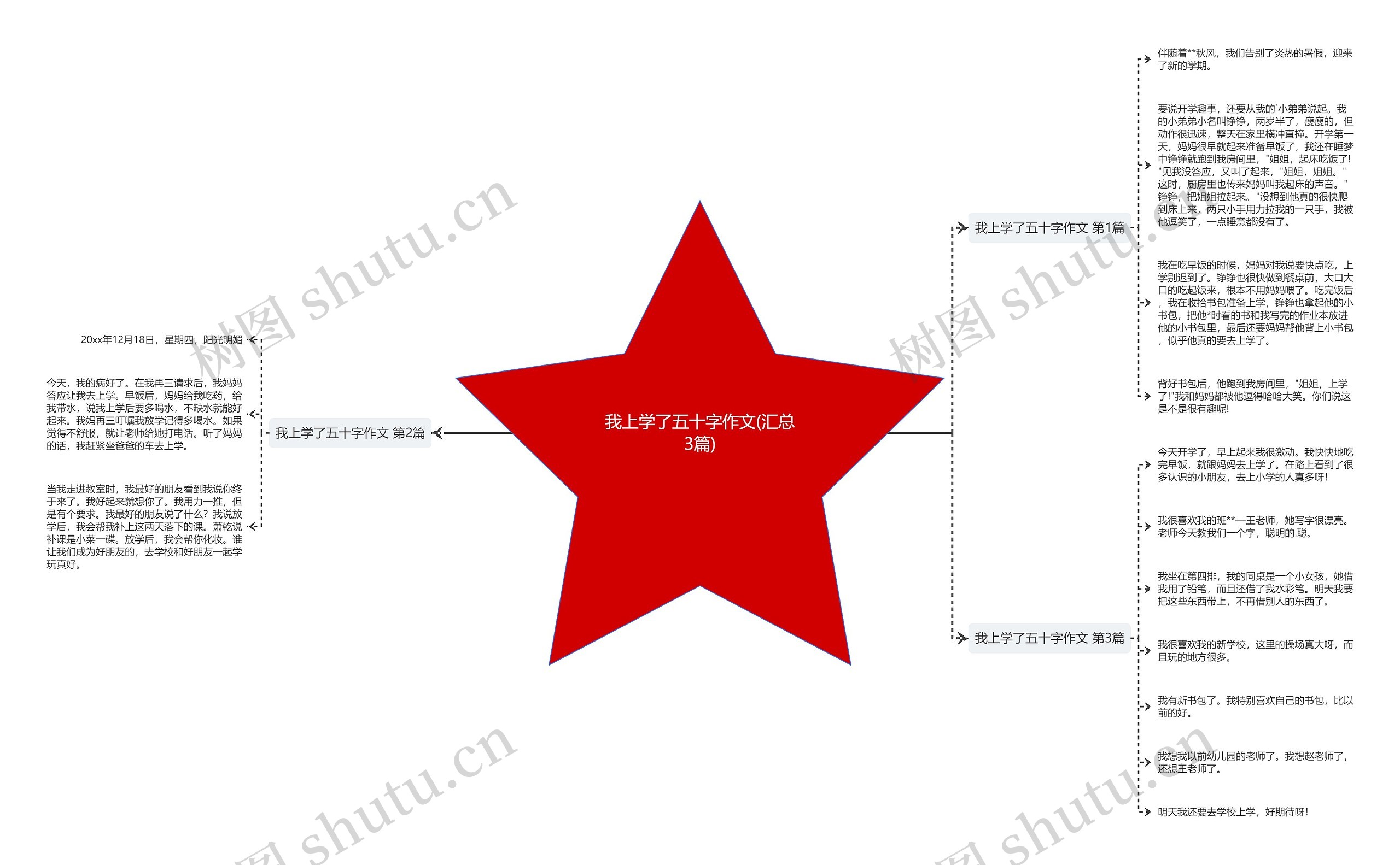 我上学了五十字作文(汇总3篇)思维导图