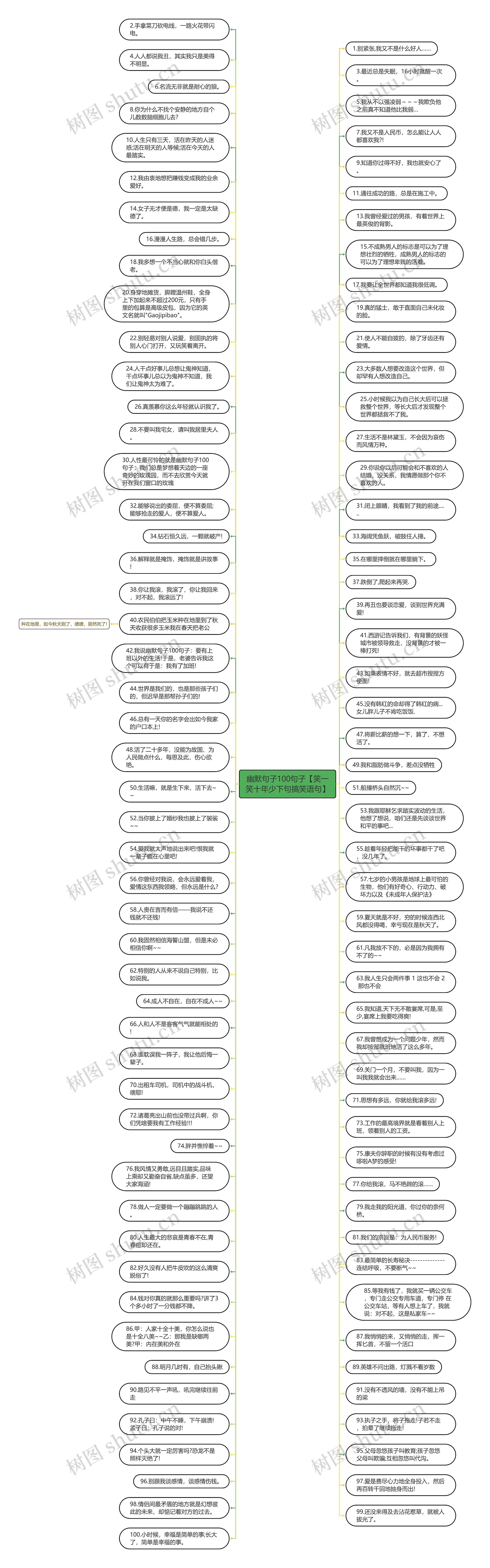 幽默句子100句子【笑一笑十年少下句搞笑语句】思维导图