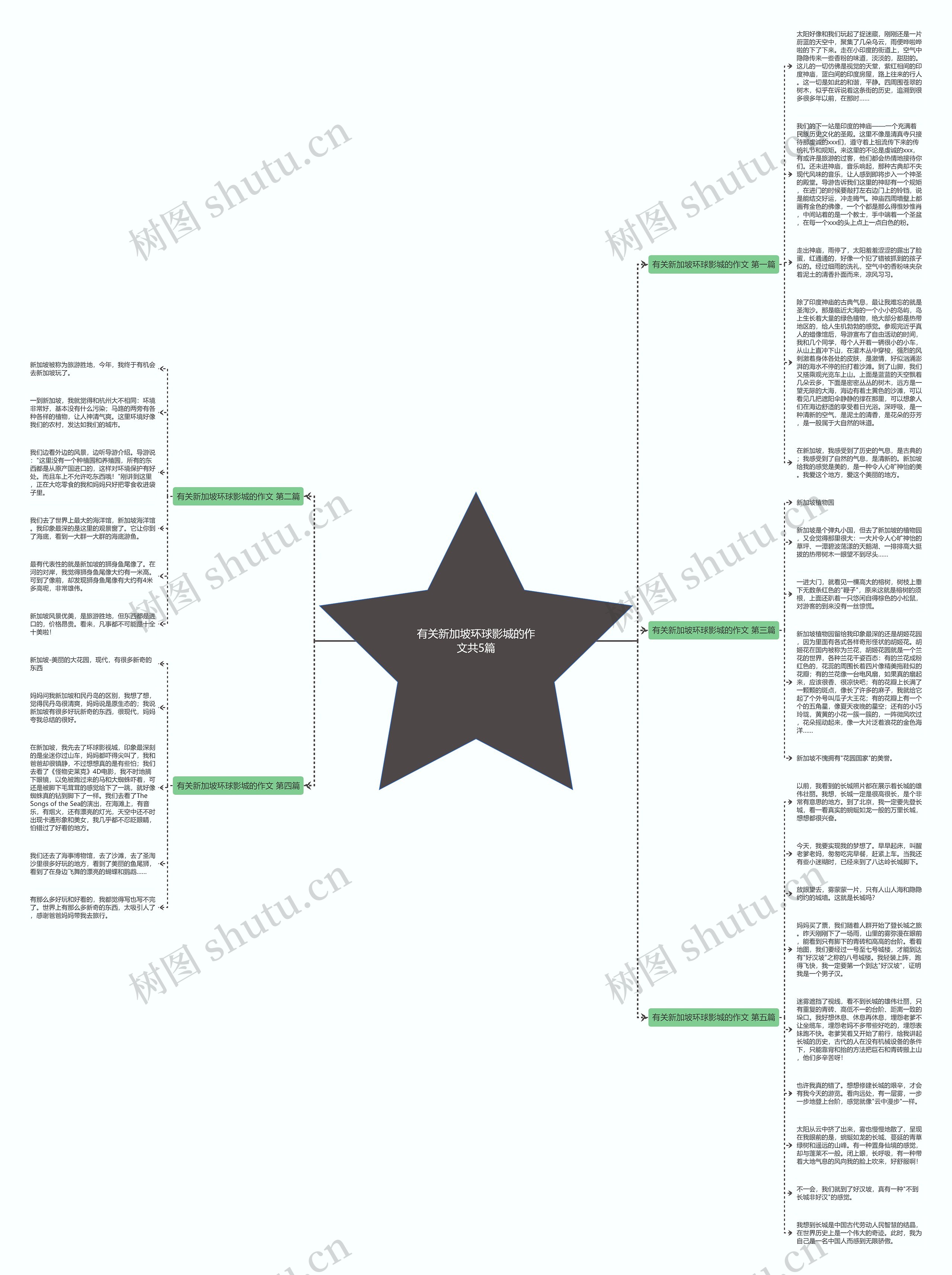 有关新加坡环球影城的作文共5篇思维导图