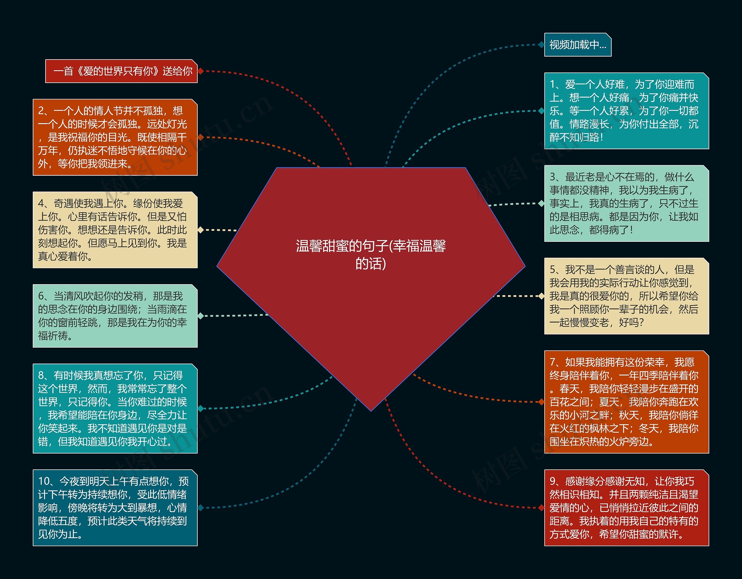 温馨甜蜜的句子(幸福温馨的话)思维导图