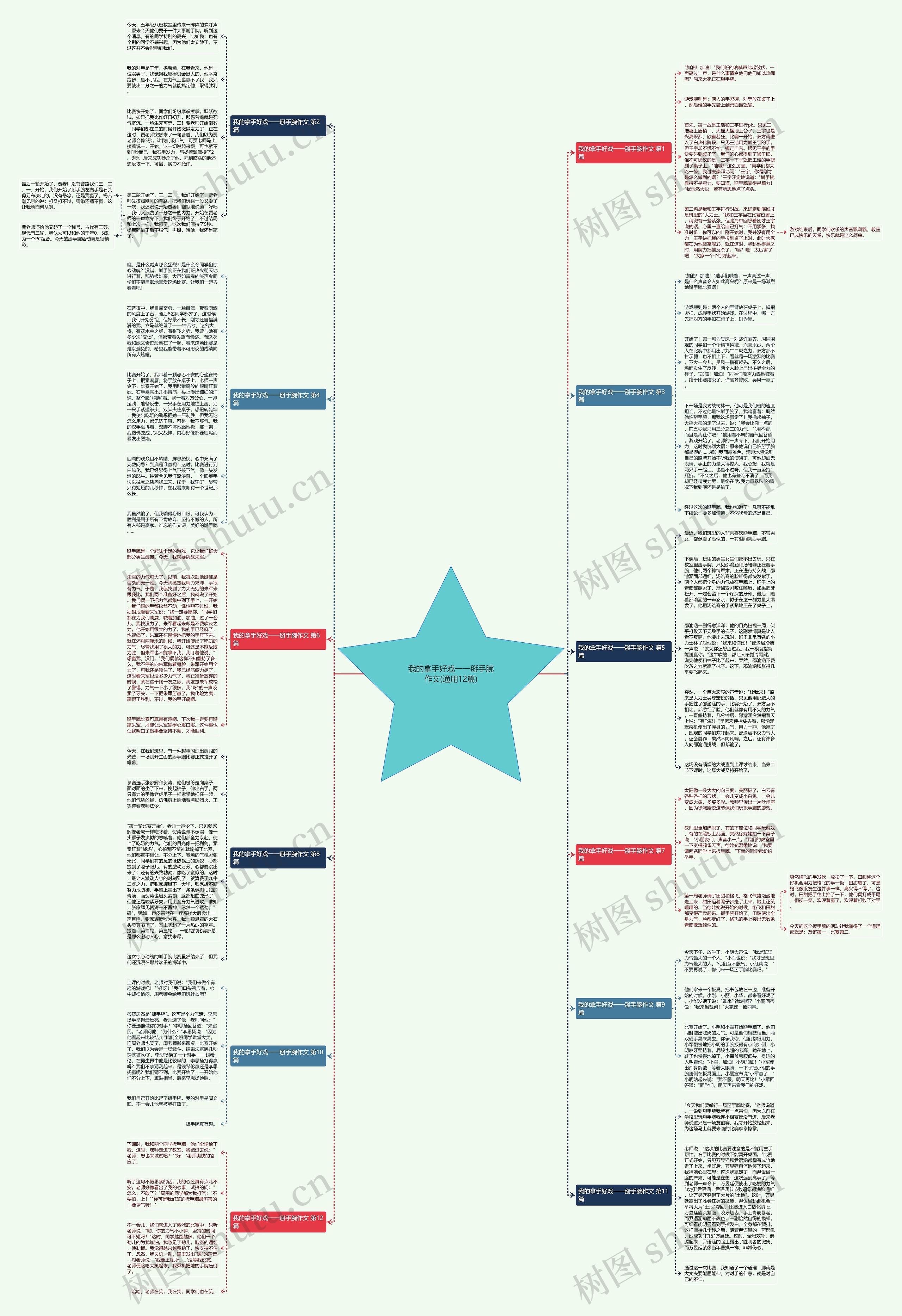 我的拿手好戏一一掰手腕作文(通用12篇)思维导图