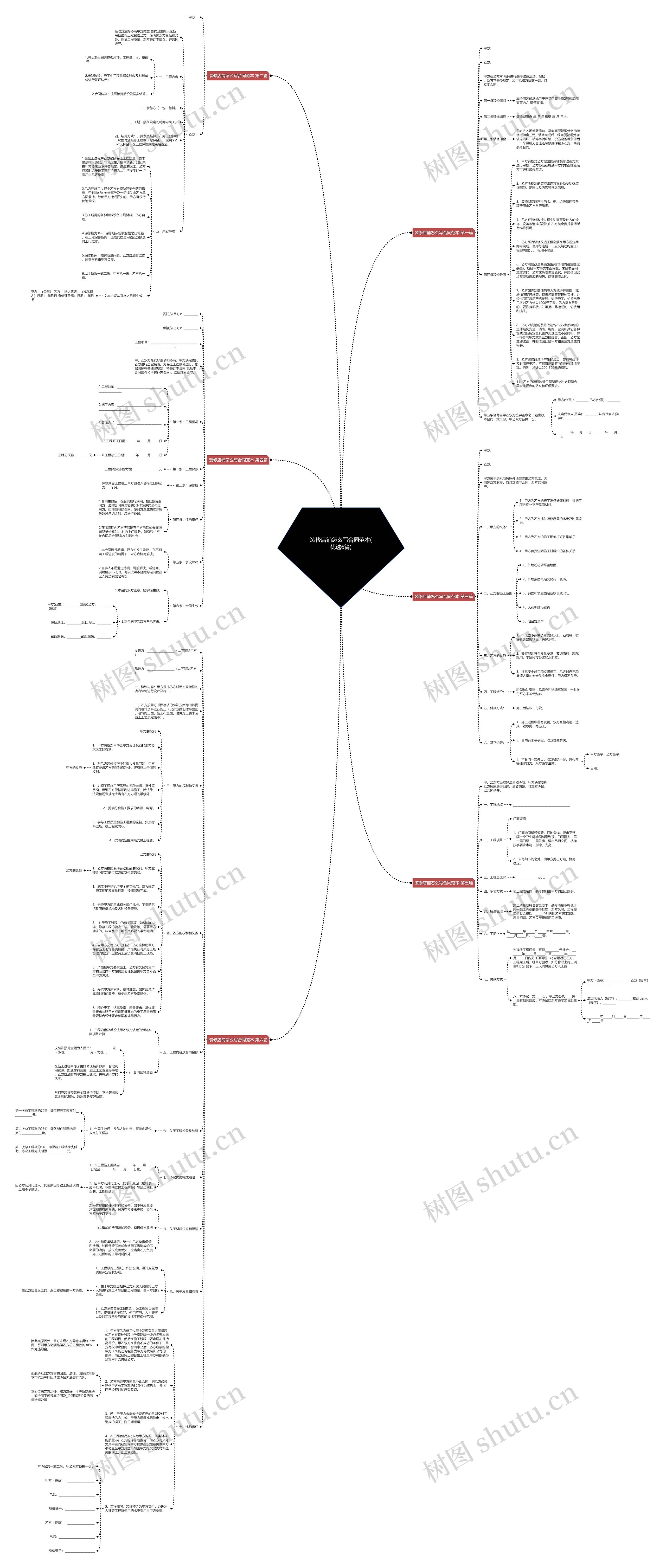 装修店铺怎么写合同范本(优选6篇)思维导图