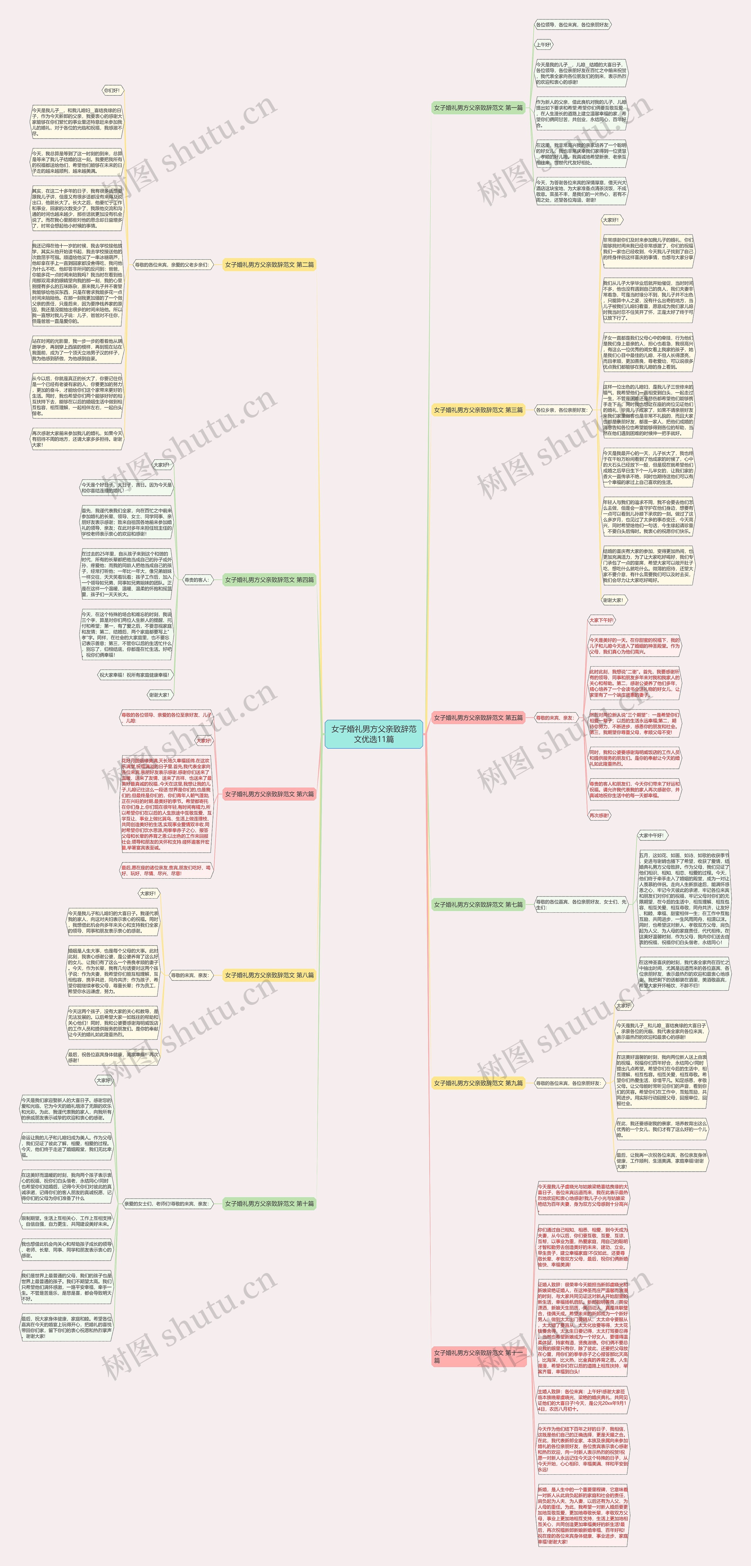 女子婚礼男方父亲致辞范文优选11篇思维导图