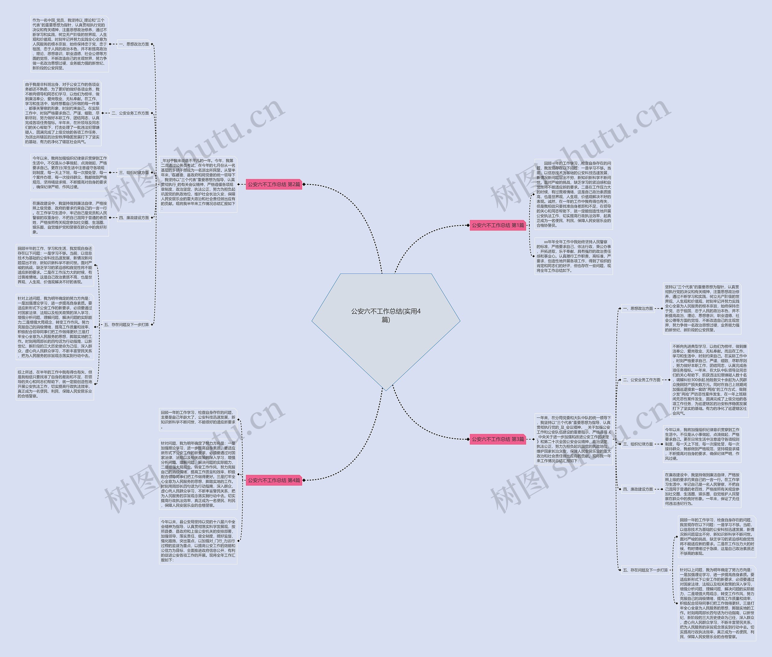公安六不工作总结(实用4篇)思维导图