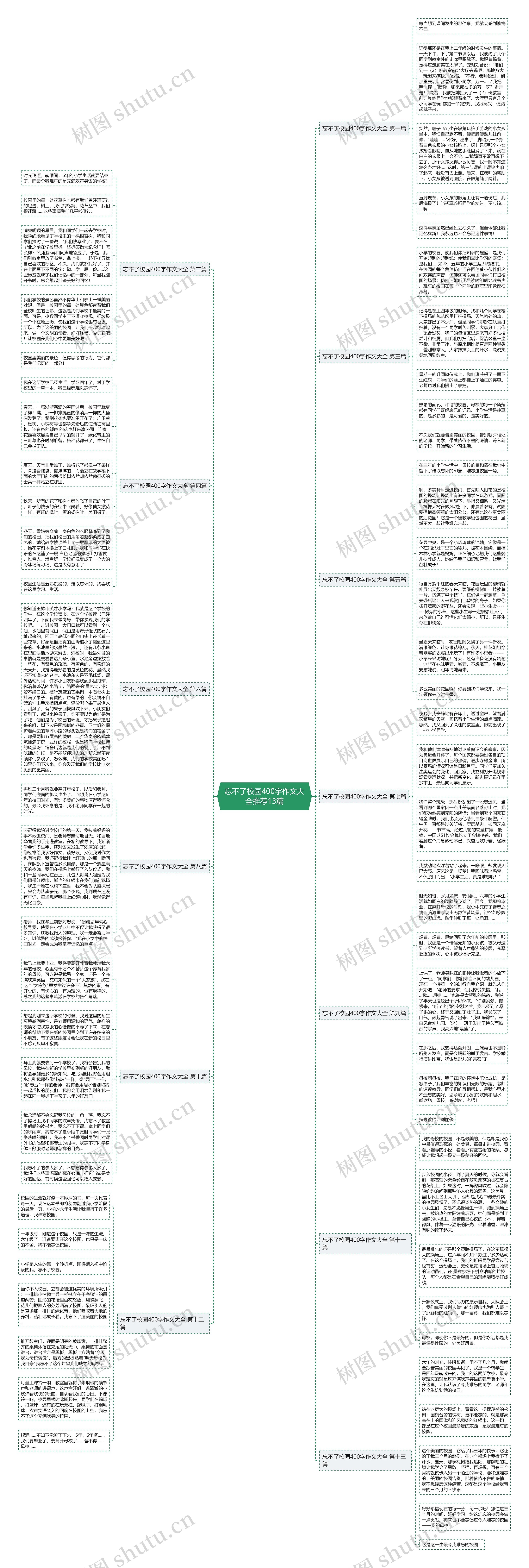 忘不了校园400字作文大全推荐13篇思维导图