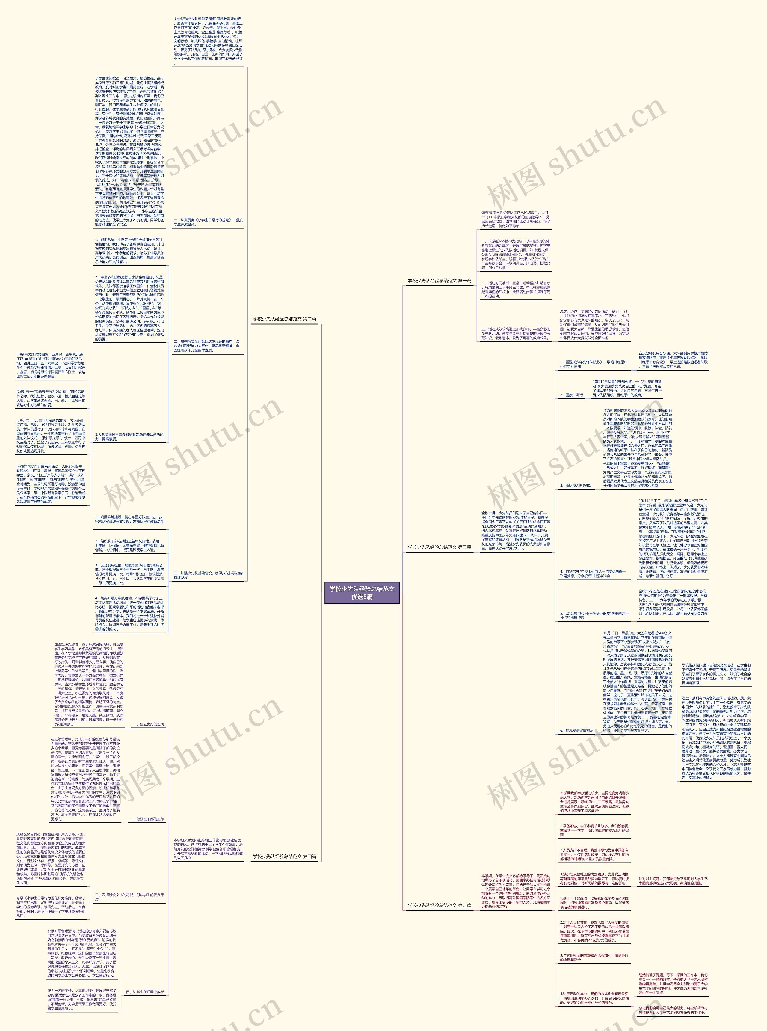 学校少先队经验总结范文优选5篇思维导图