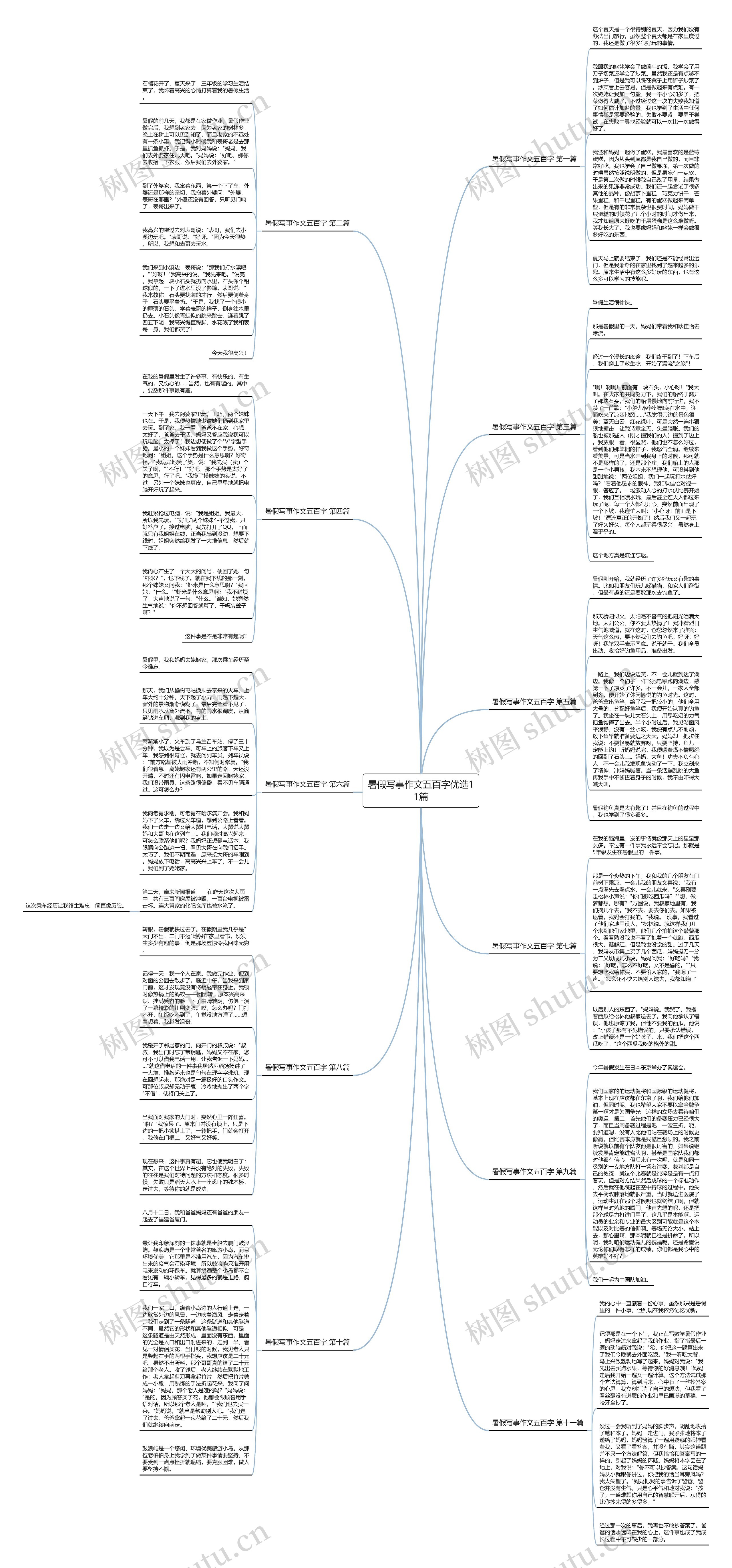暑假写事作文五百字优选11篇思维导图