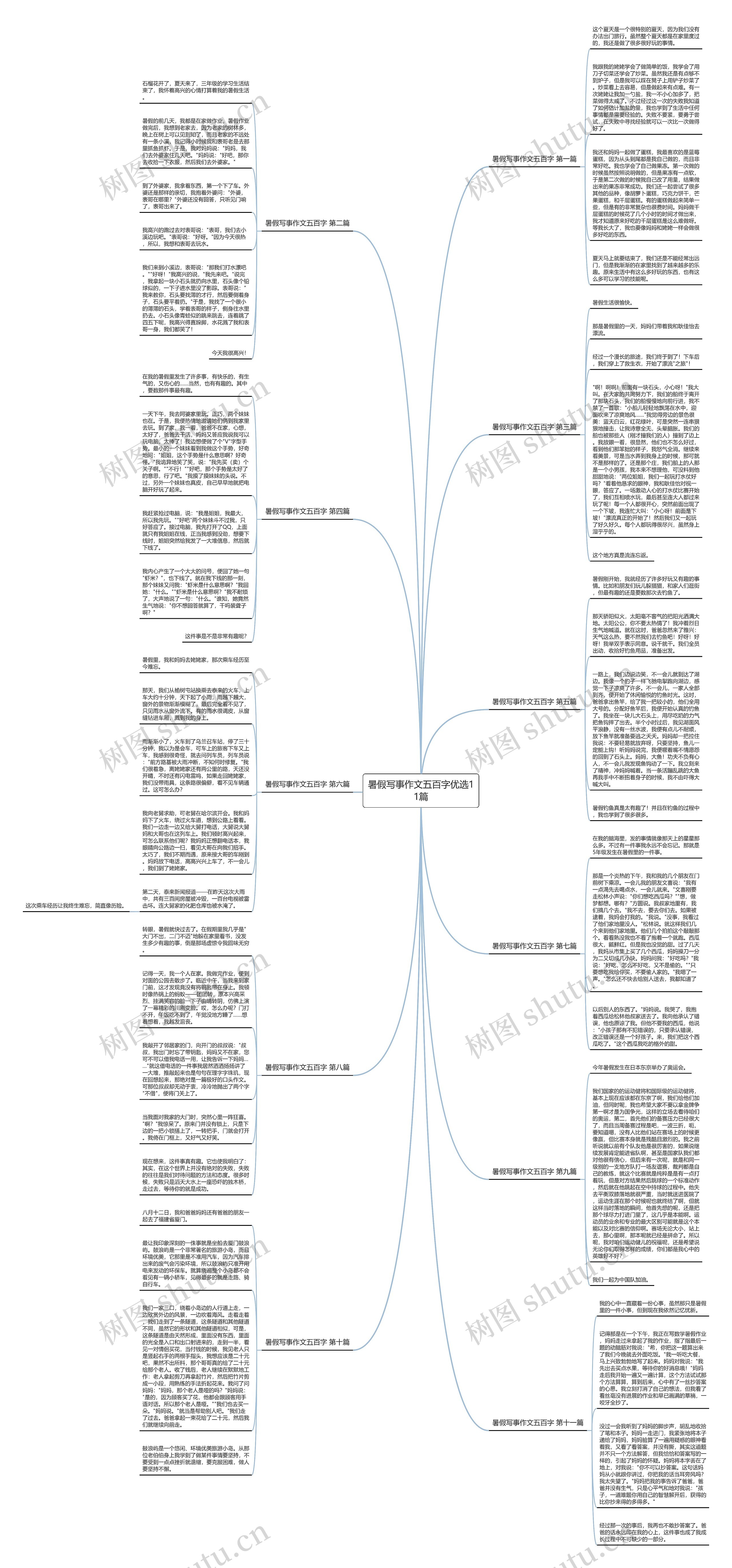 暑假写事作文五百字优选11篇 暑假写事作文五百字优选11篇