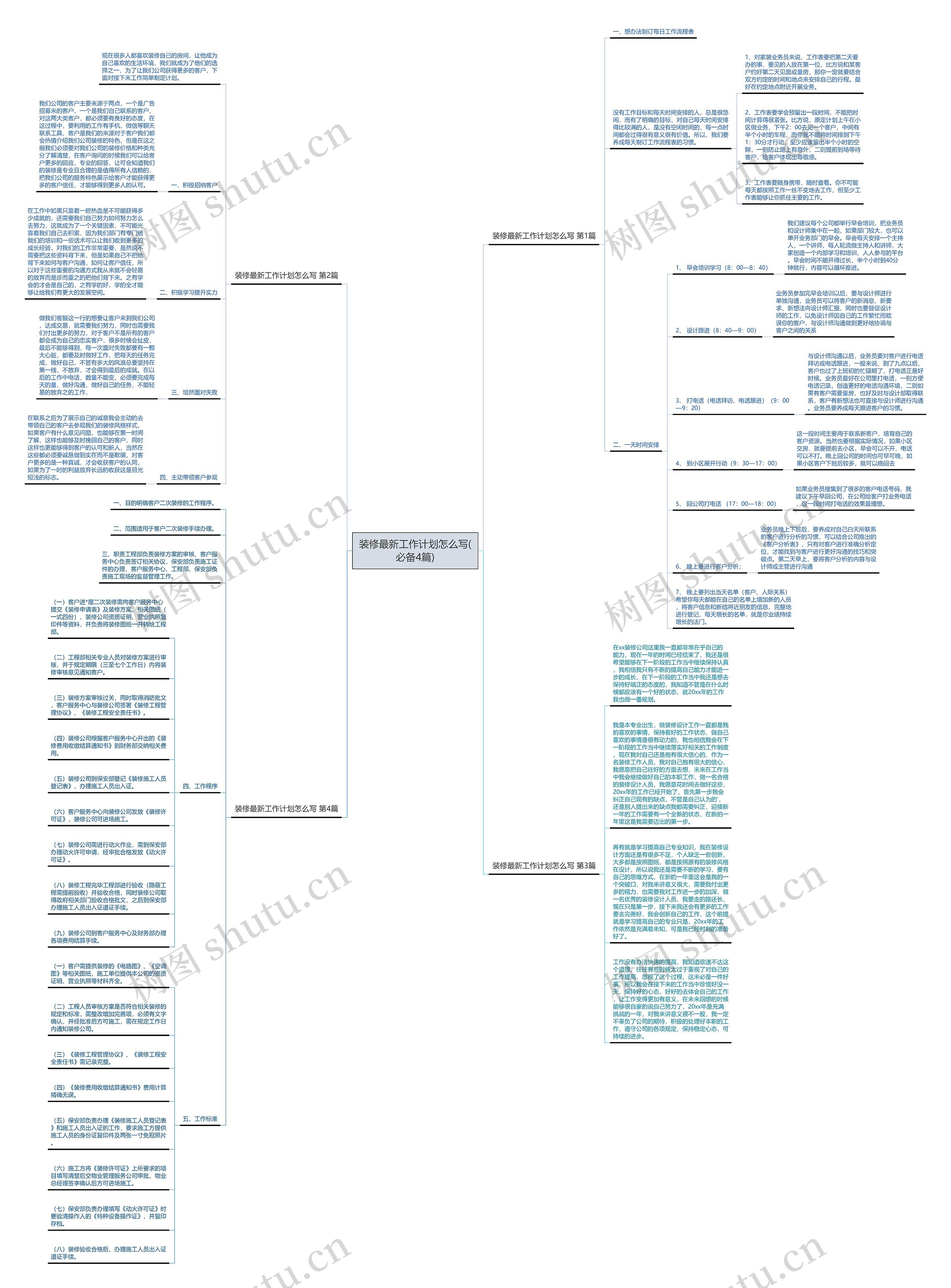 装修最新工作计划怎么写(必备4篇) 装修最新工作计划怎么写(必备4篇)