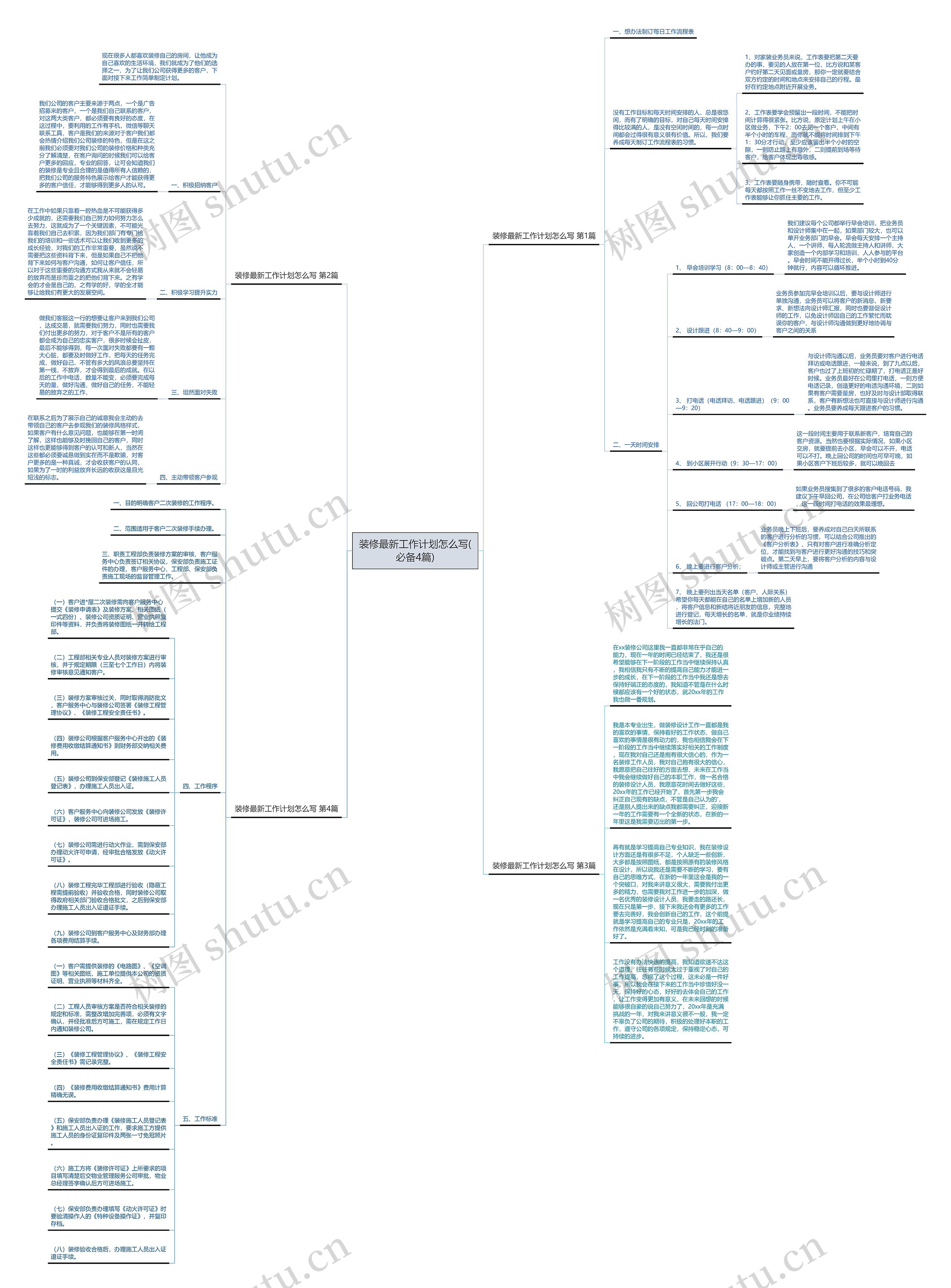 装修最新工作计划怎么写(必备4篇)思维导图