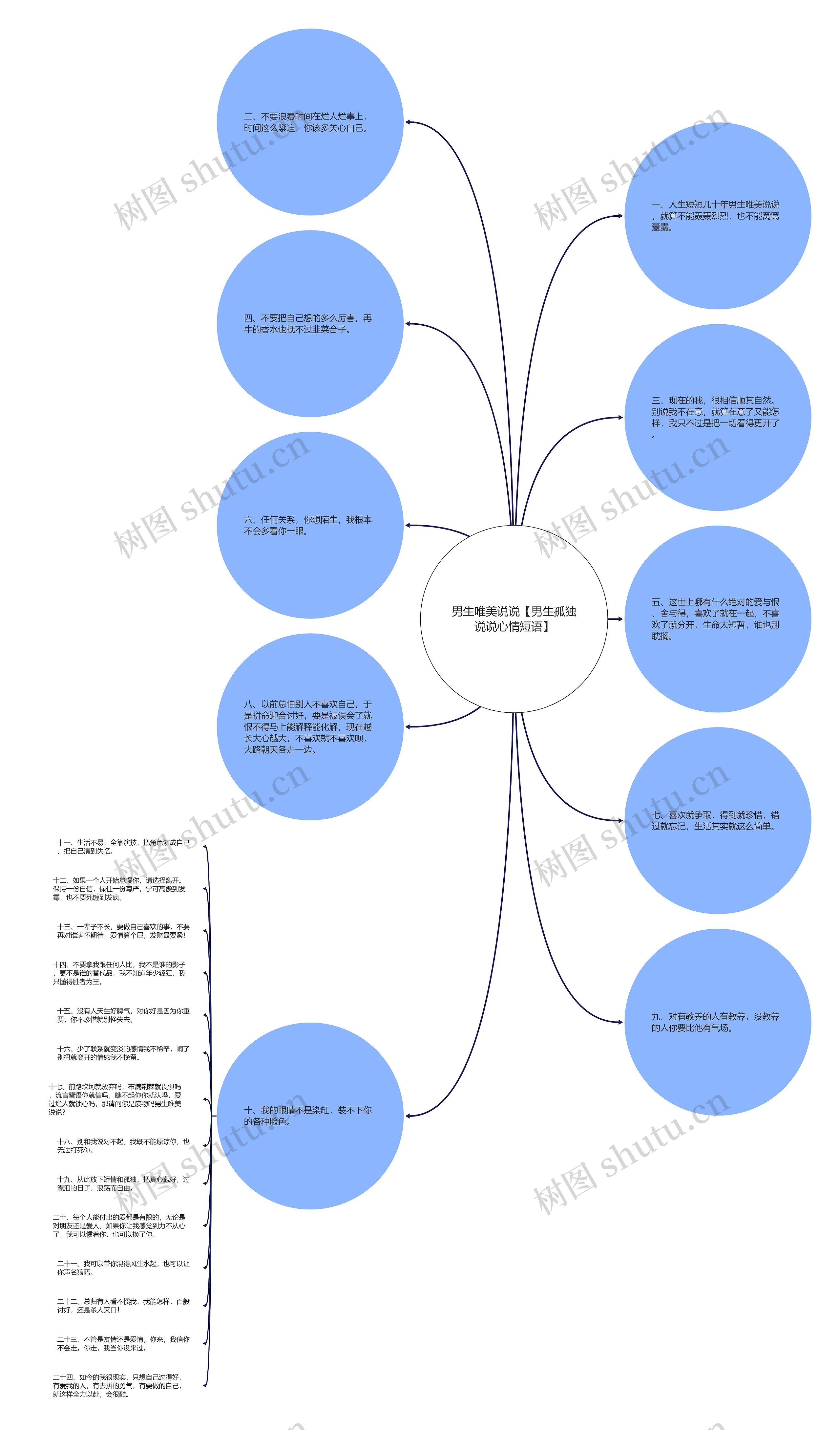 男生唯美说说【男生孤独说说心情短语】 男生唯美说说【男生孤独说说心情短语】