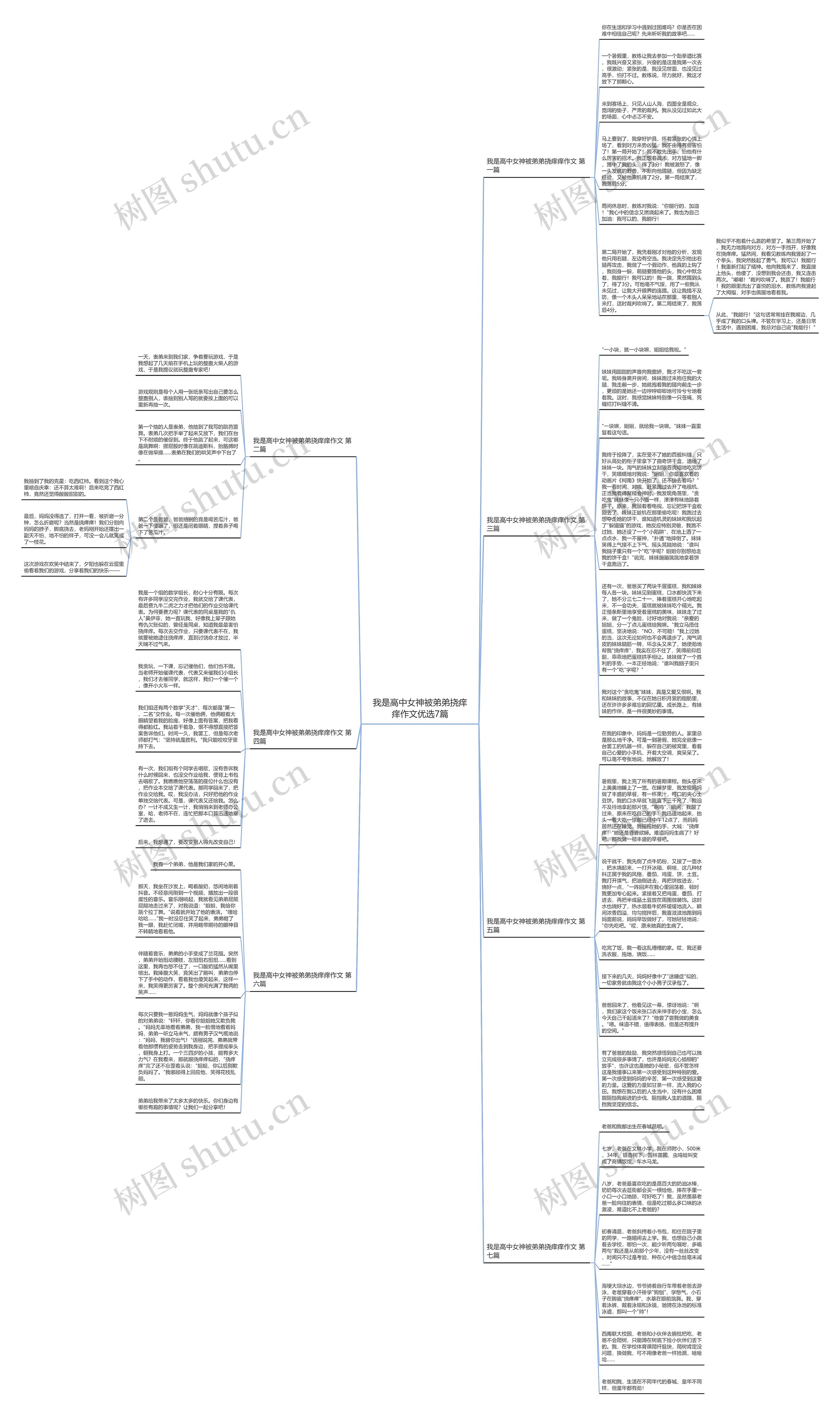 我是高中女神被弟弟挠痒痒作文优选7篇思维导图