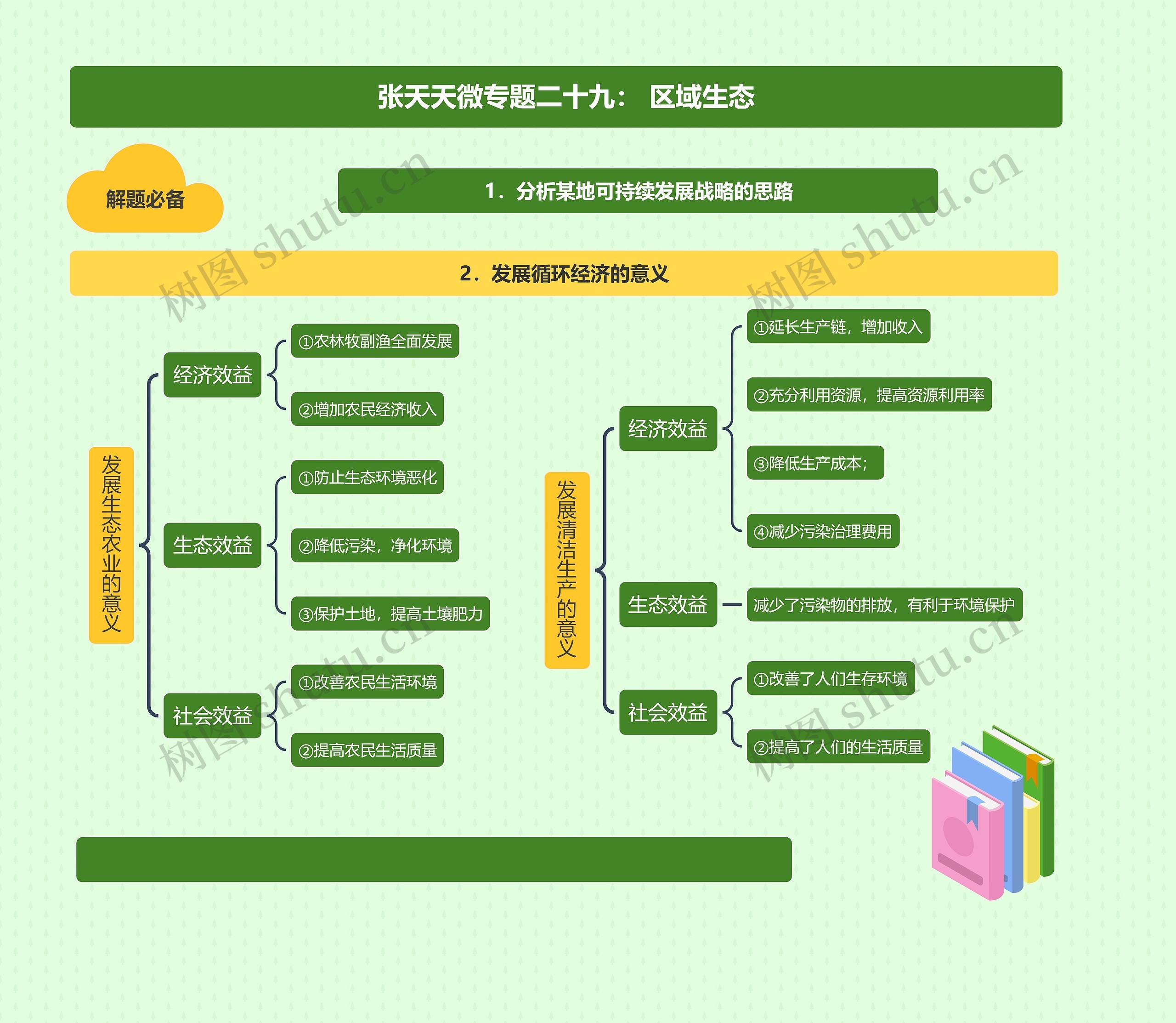 张天天微专题二十九： 区域生态