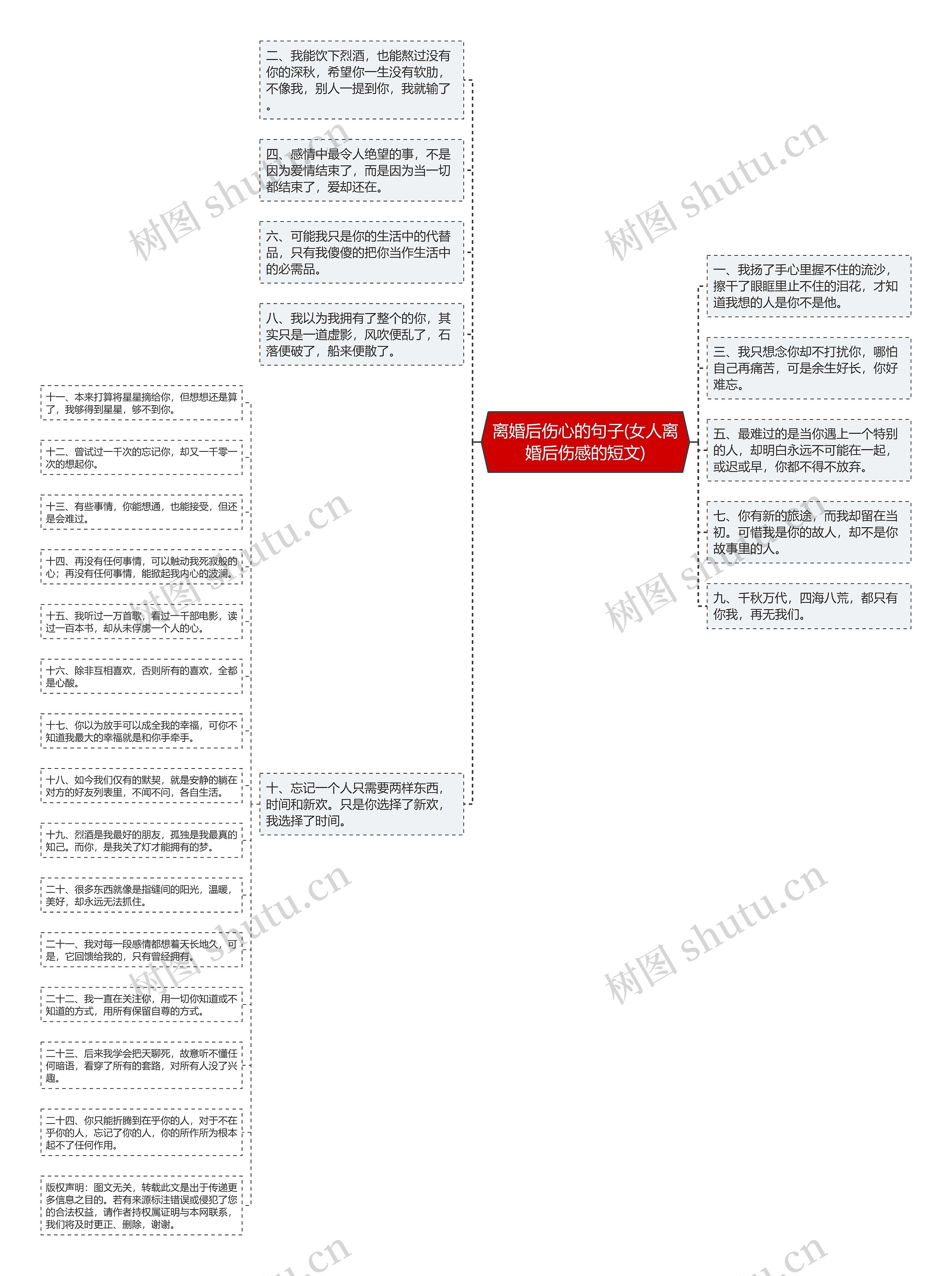 离婚后伤心的句子(女人离婚后伤感的短文)思维导图