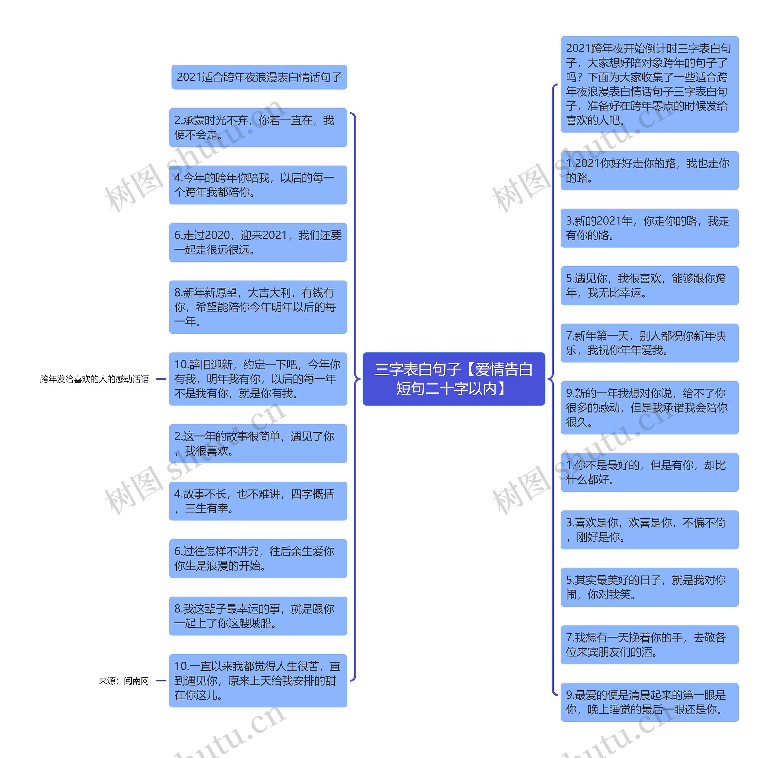 三字表白句子【爱情告白短句二十字以内】 三字表白句子【爱情告白短句二十字以内】