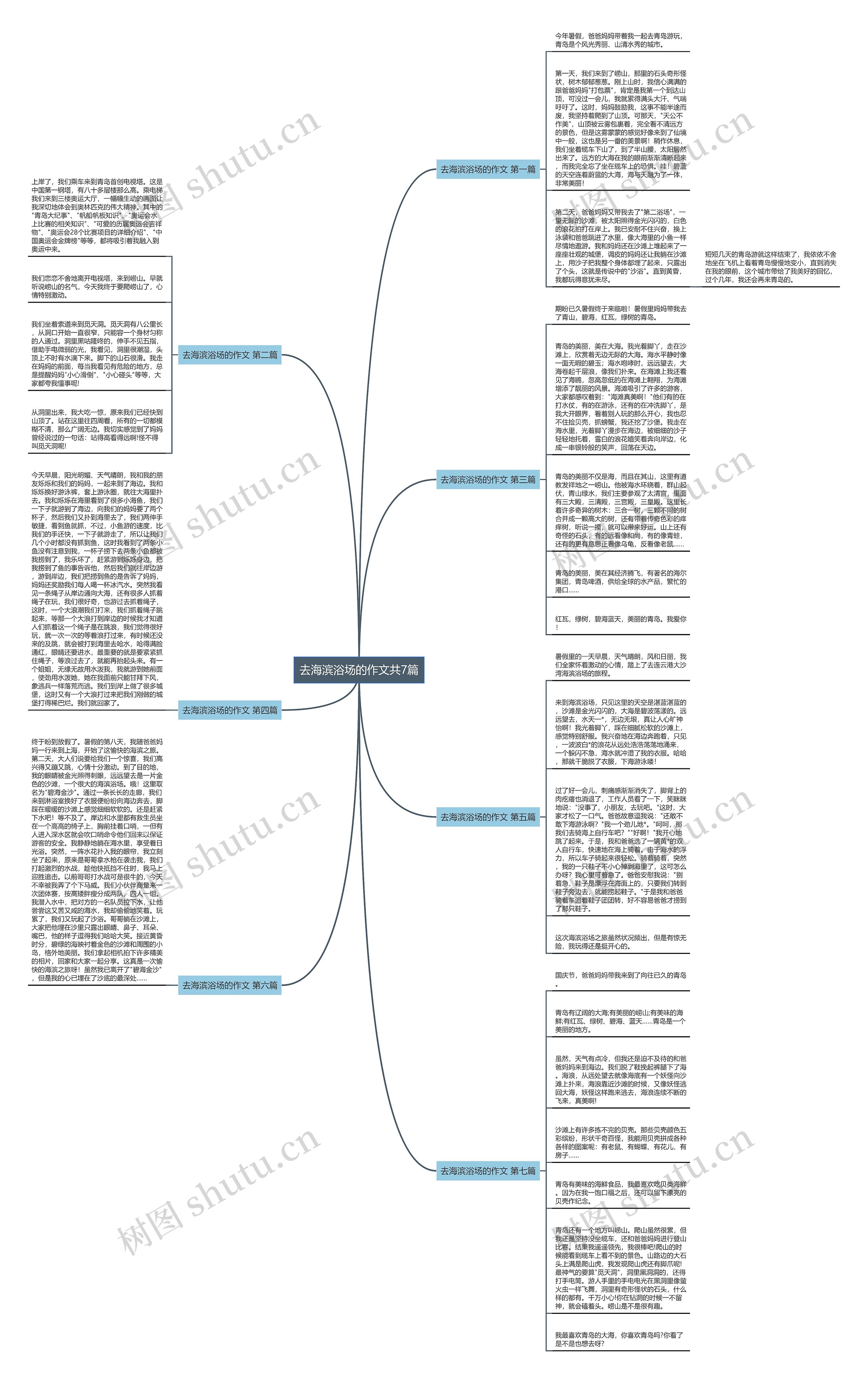 去海滨浴场的作文共7篇思维导图