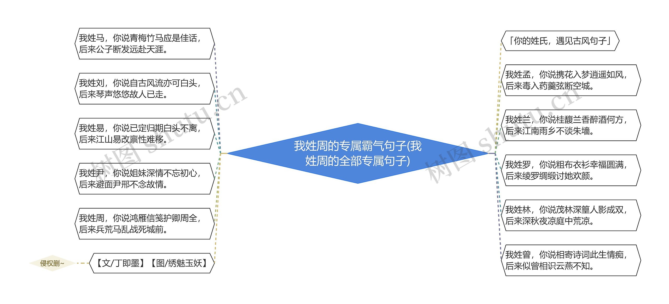 我姓周的专属霸气句子(我姓周的全部专属句子)