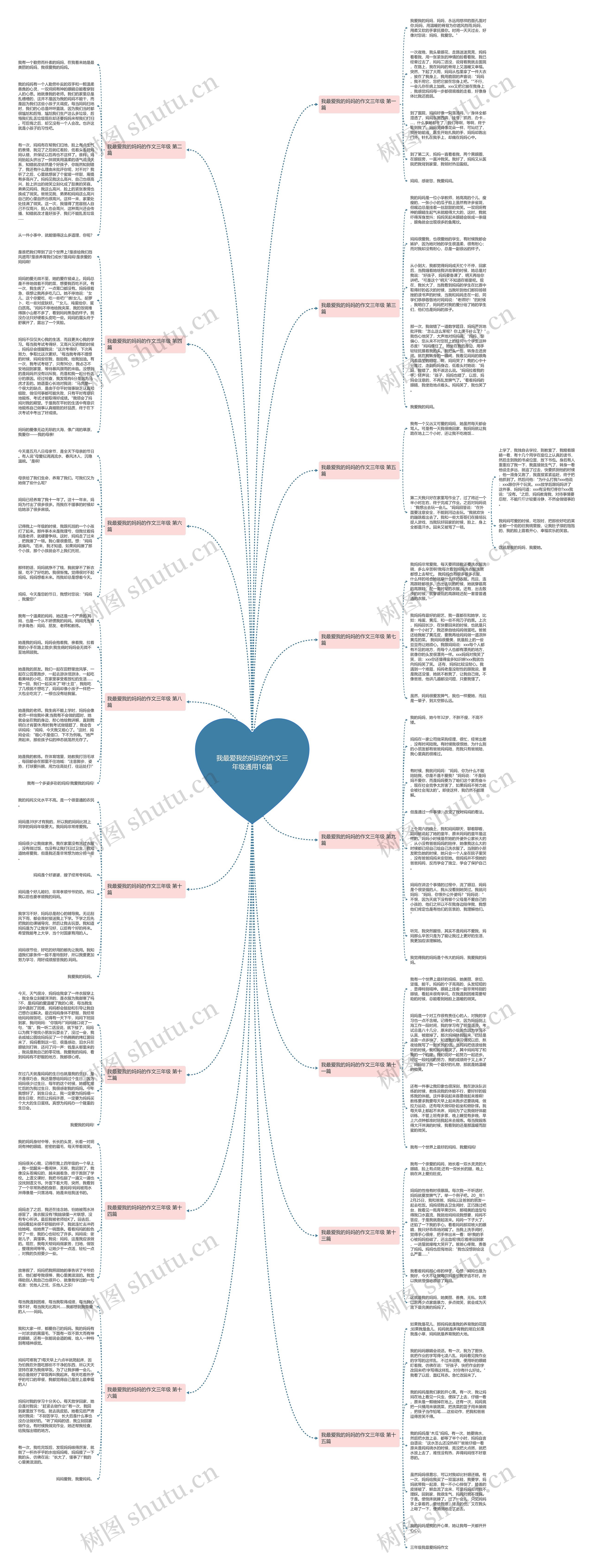 我最爱我的妈妈的作文三年级通用16篇思维导图