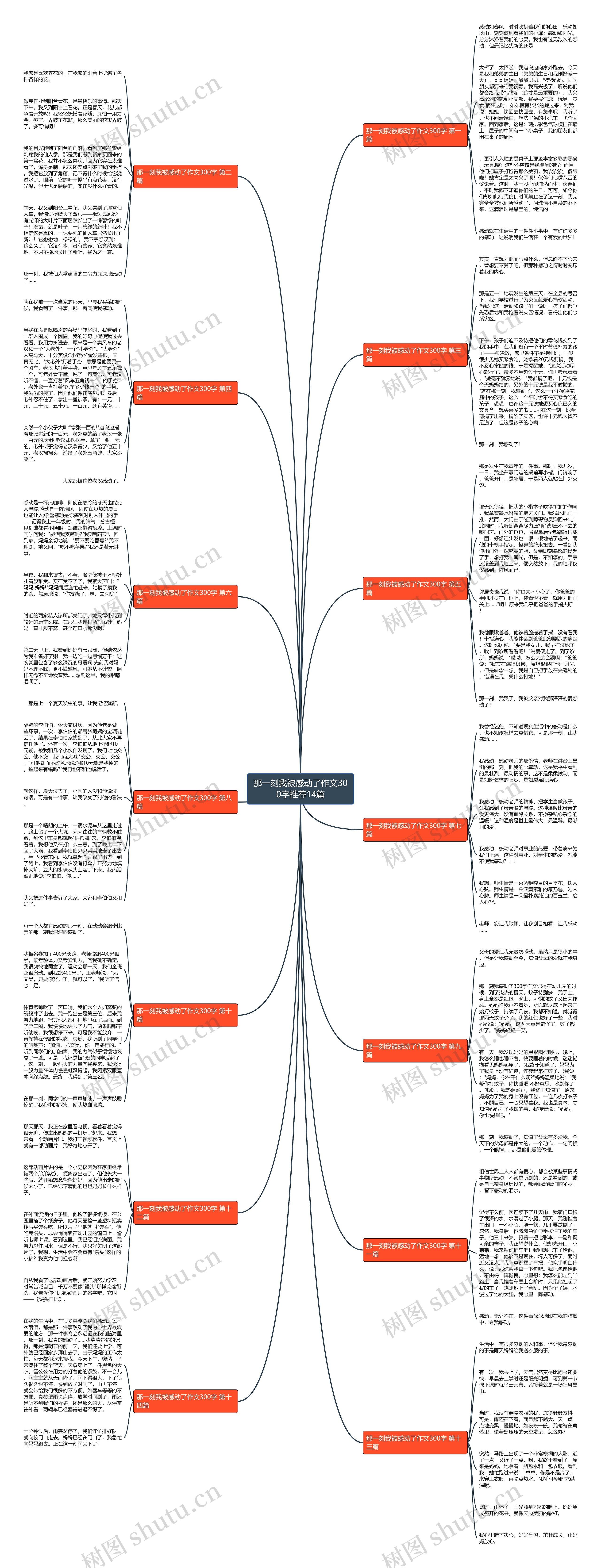 那一刻我被感动了作文300字推荐14篇思维导图