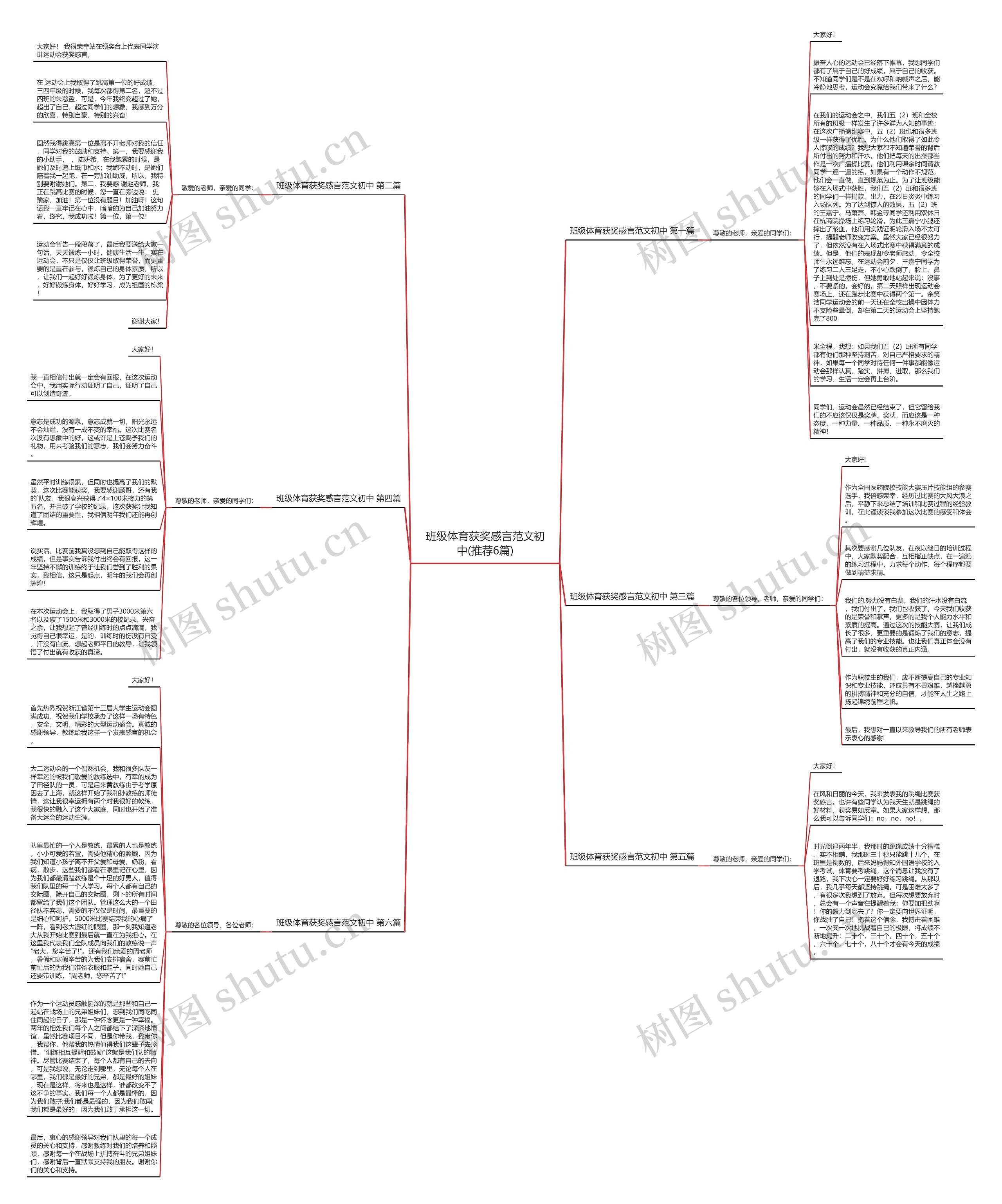 班级体育获奖感言范文初中(推荐6篇)思维导图