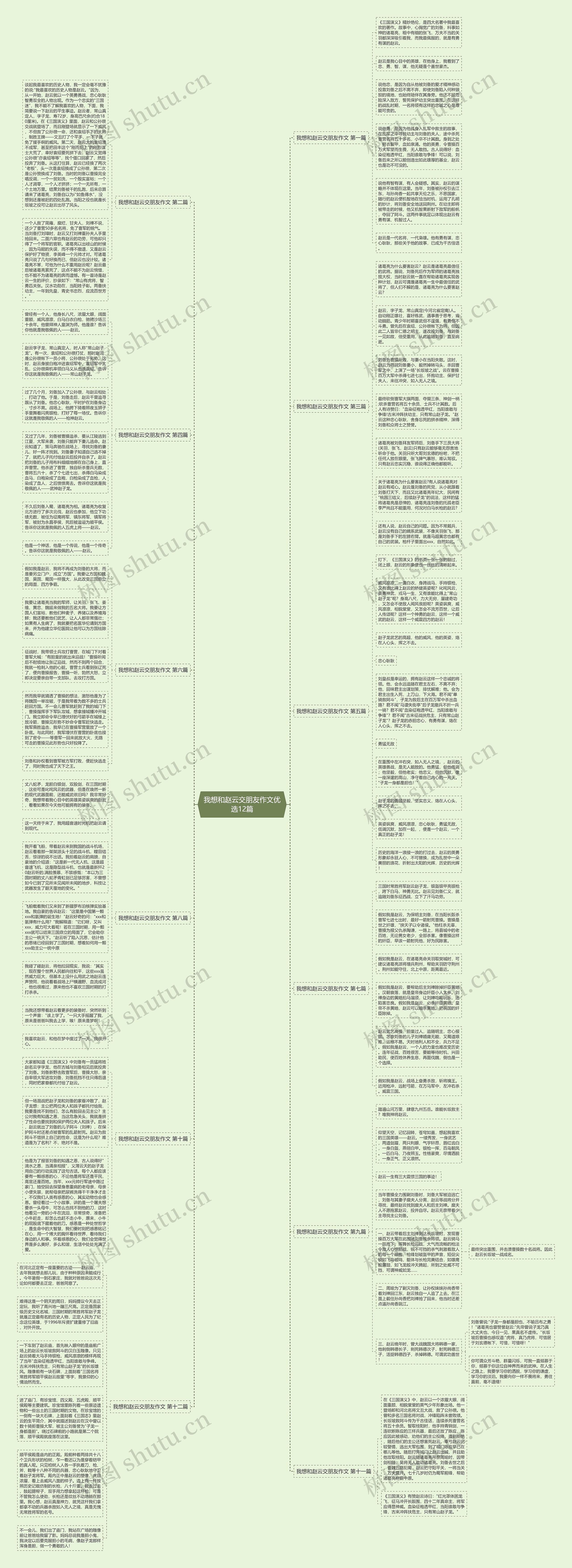 我想和赵云交朋友作文优选12篇思维导图
