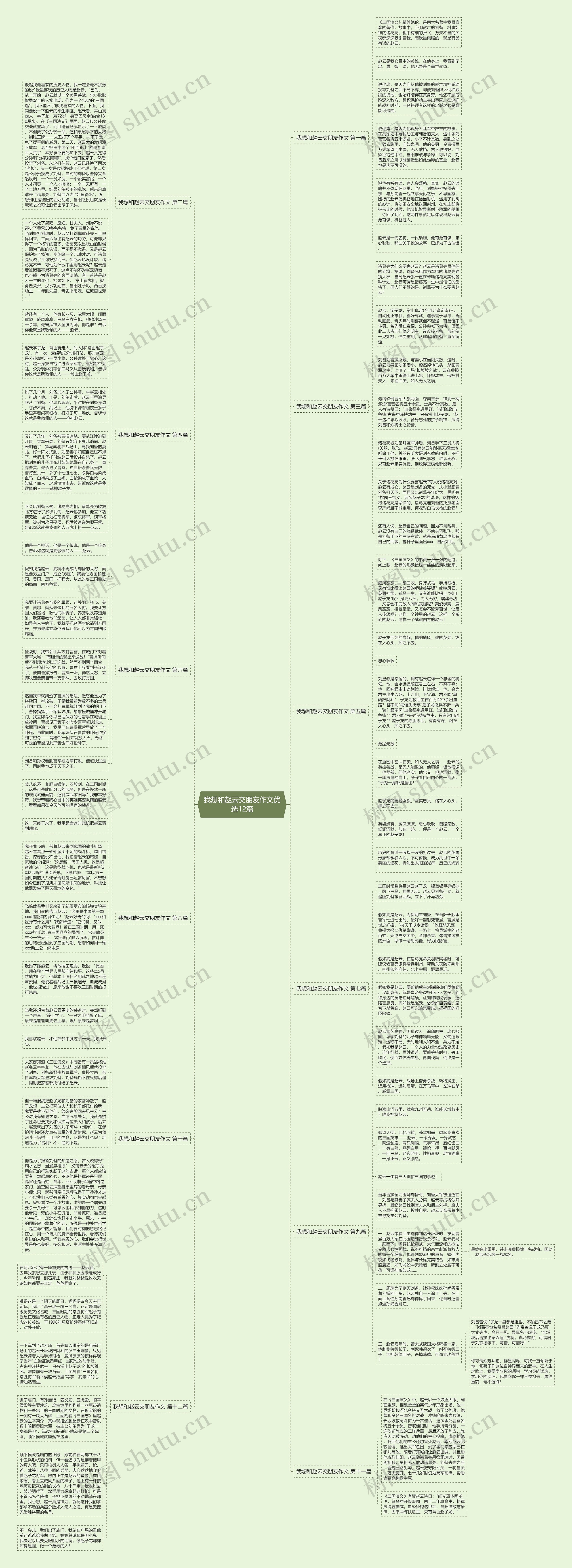 我想和赵云交朋友作文优选12篇思维导图高清图 我想和赵云交朋友作文优选12篇思维导图