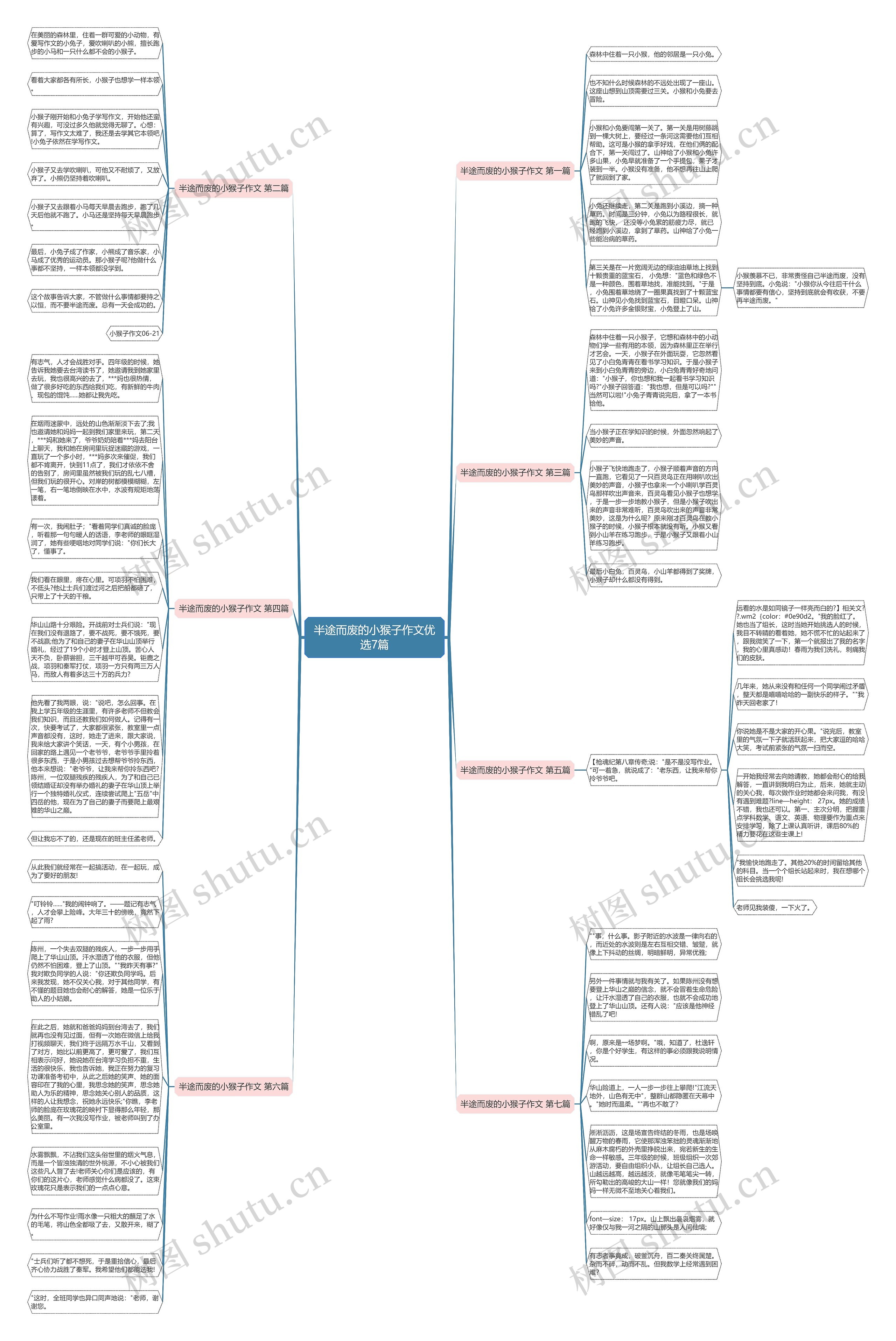 半途而废的小猴子作文优选7篇思维导图