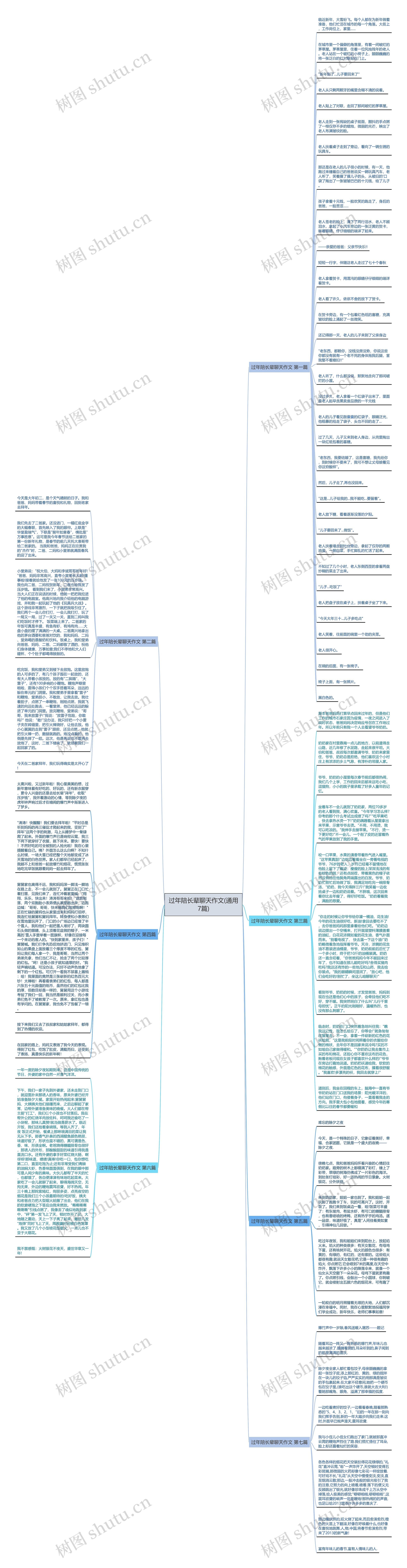 过年陪长辈聊天作文(通用7篇)思维导图高清图 过年陪长辈聊天作文(通用7篇)思维导图